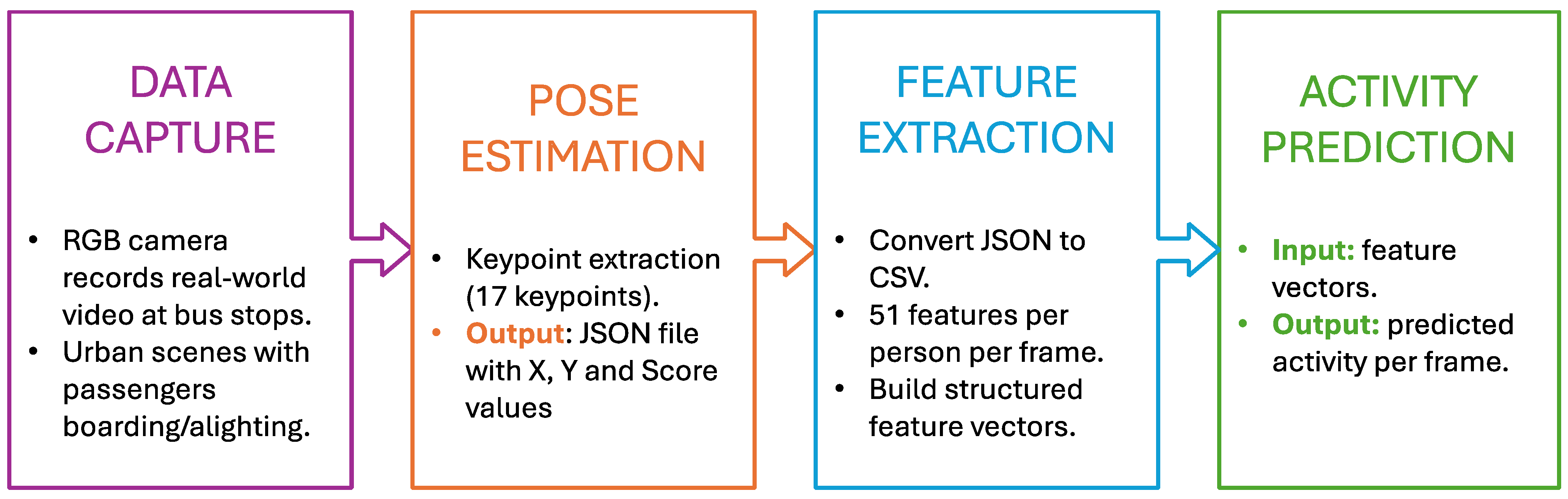 Applsci 15 05367 g003
