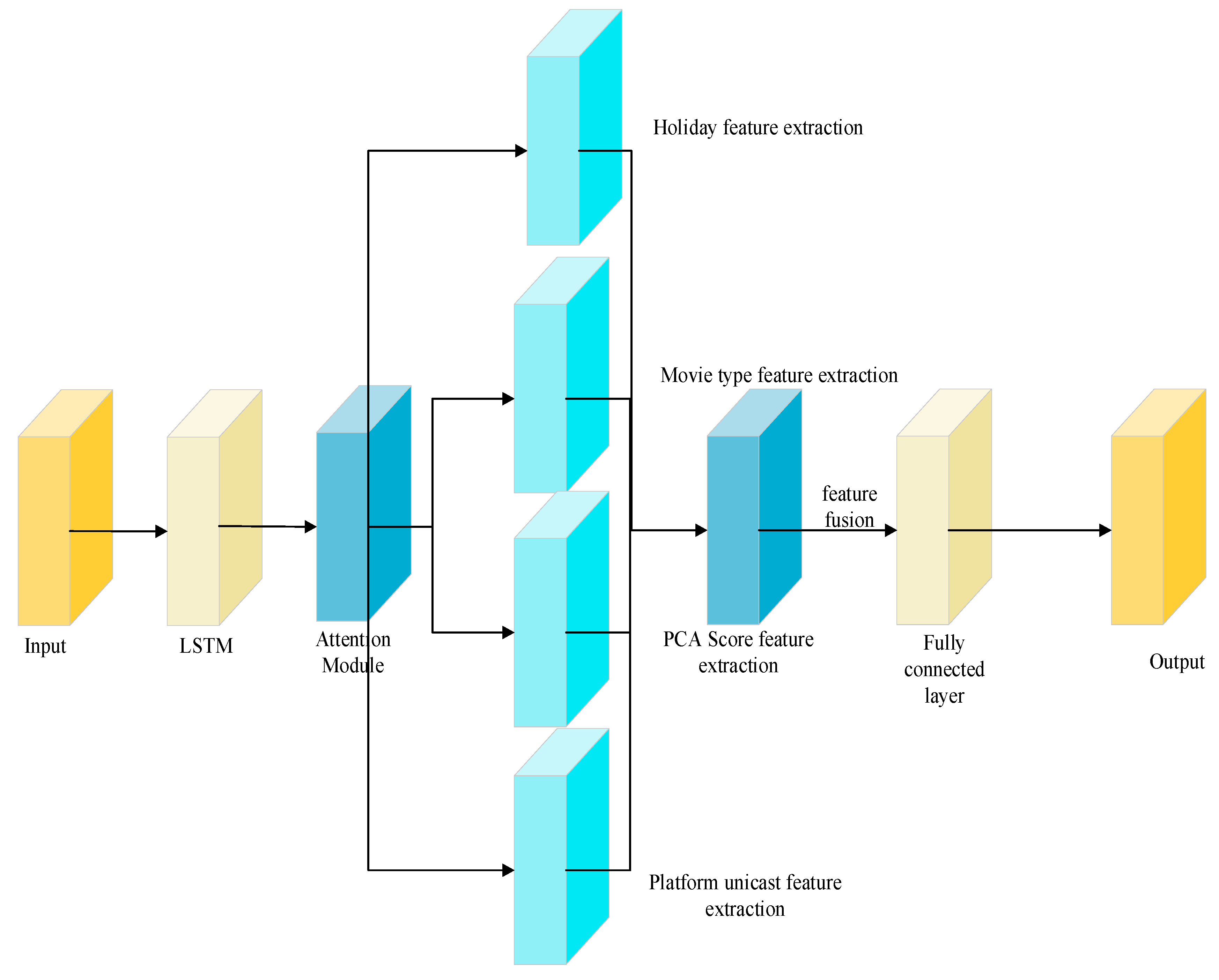 Applsci 15 05372 g001