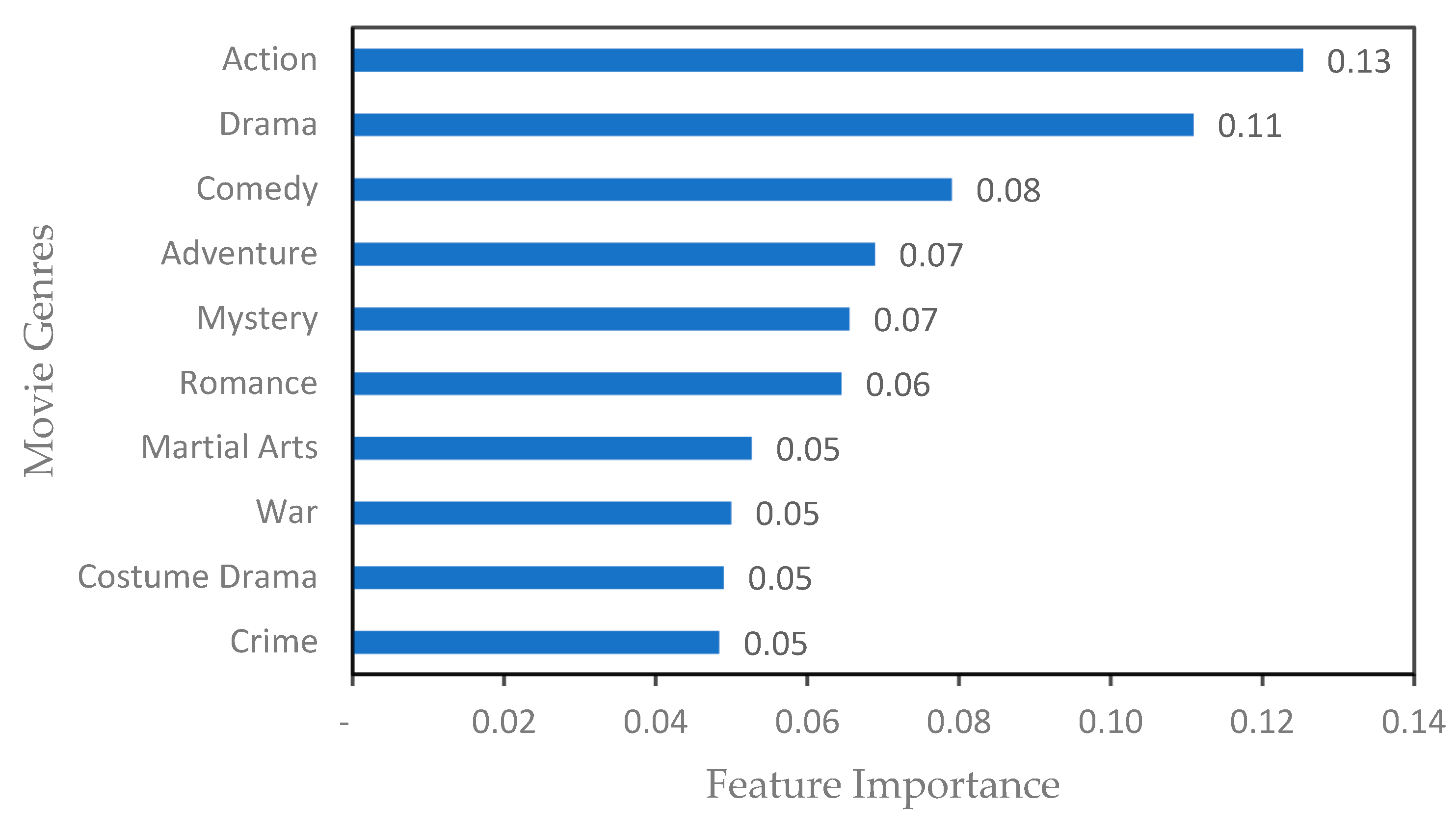 Applsci 15 05372 g004