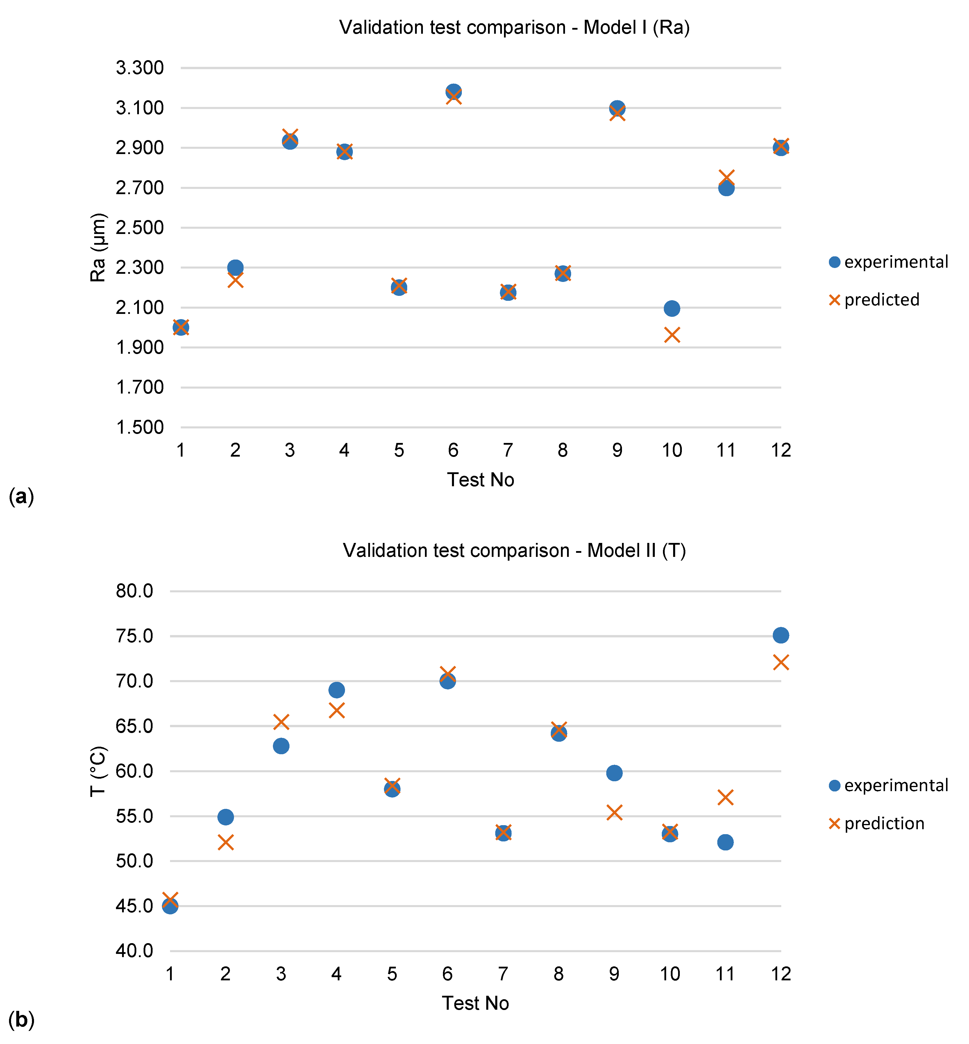 Applsci 15 05373 g008