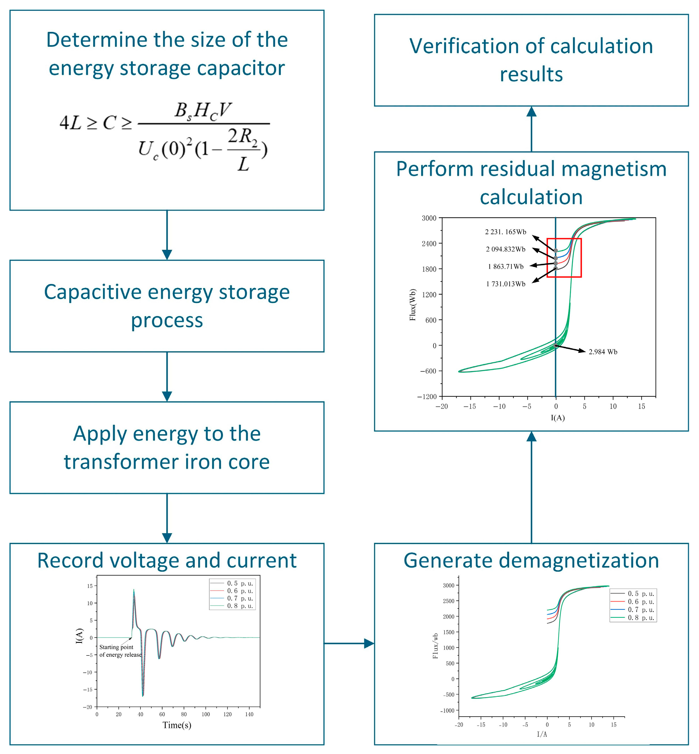 Applsci 15 05375 g004