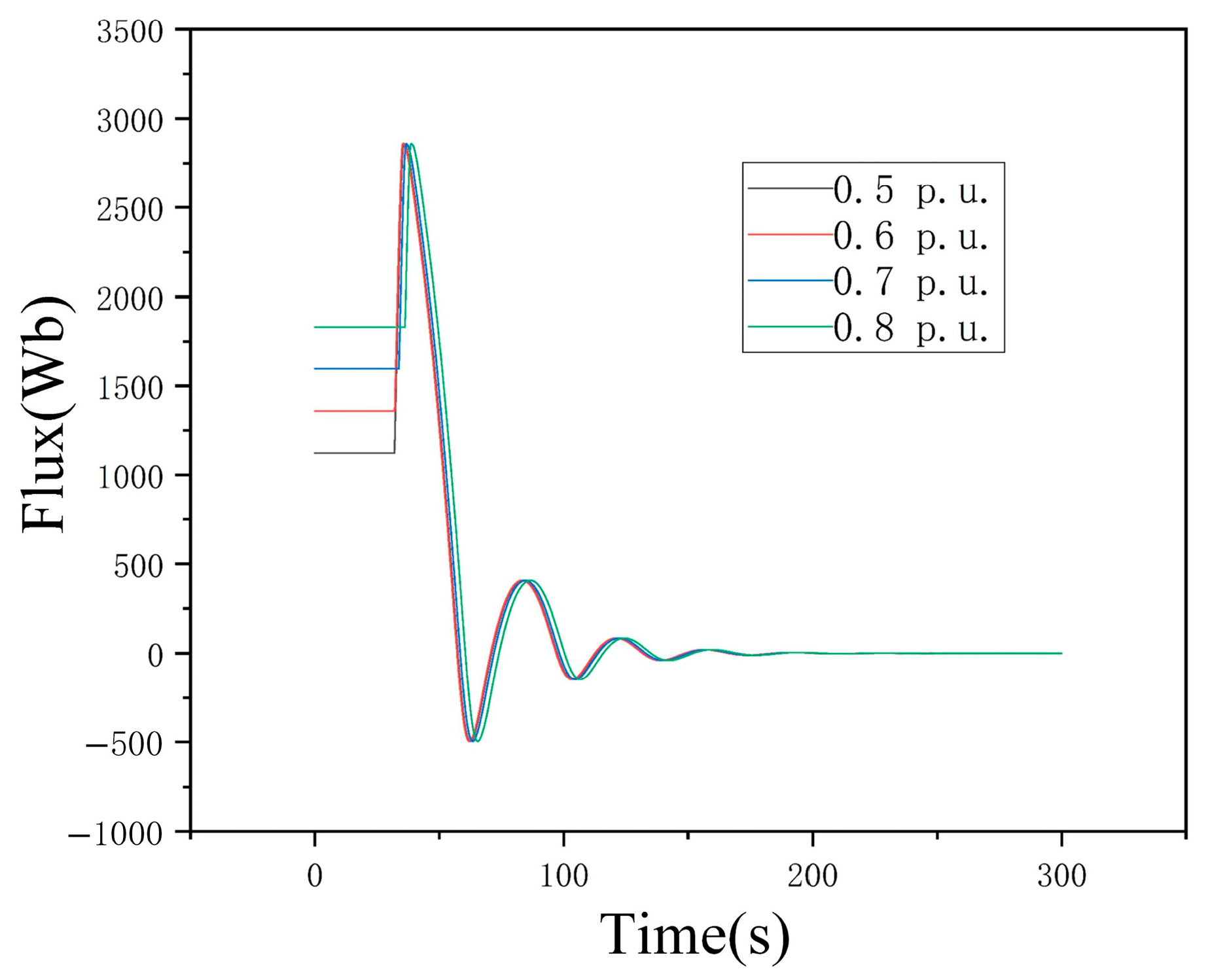 Applsci 15 05375 g007
