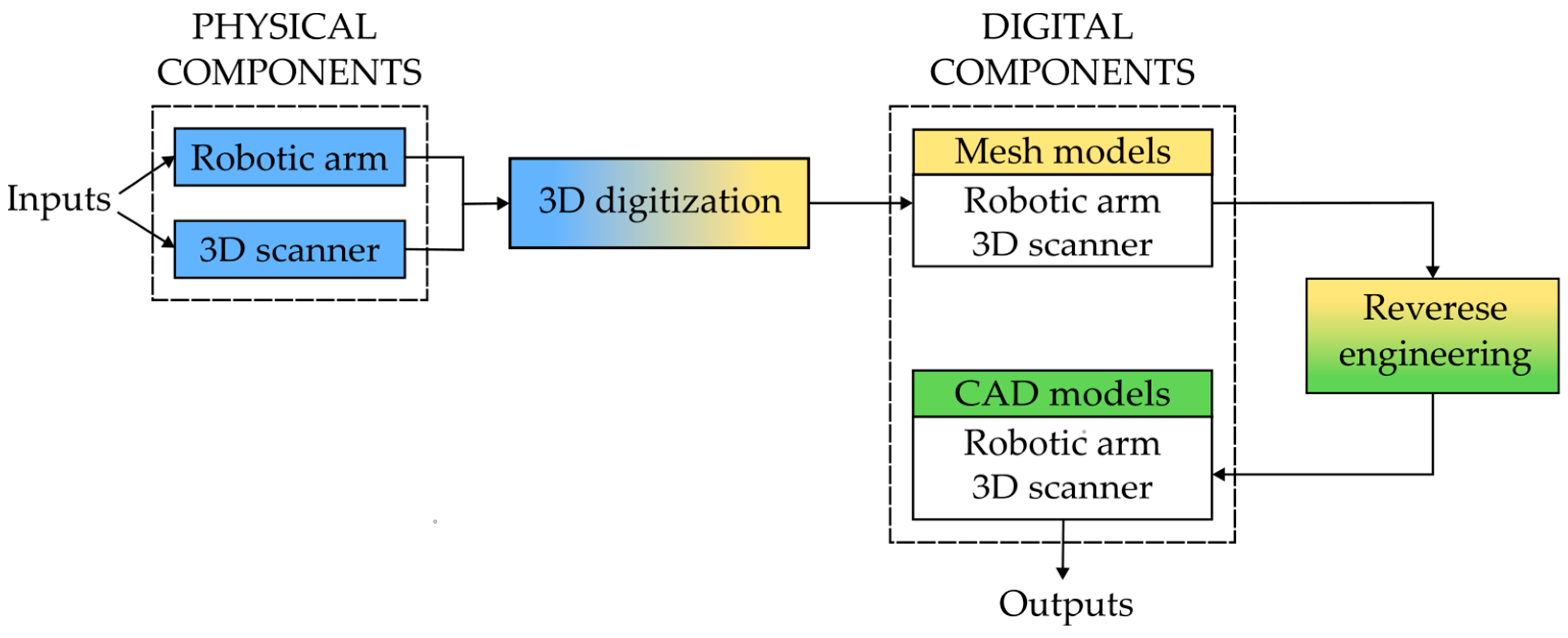 Applsci 15 05377 g001