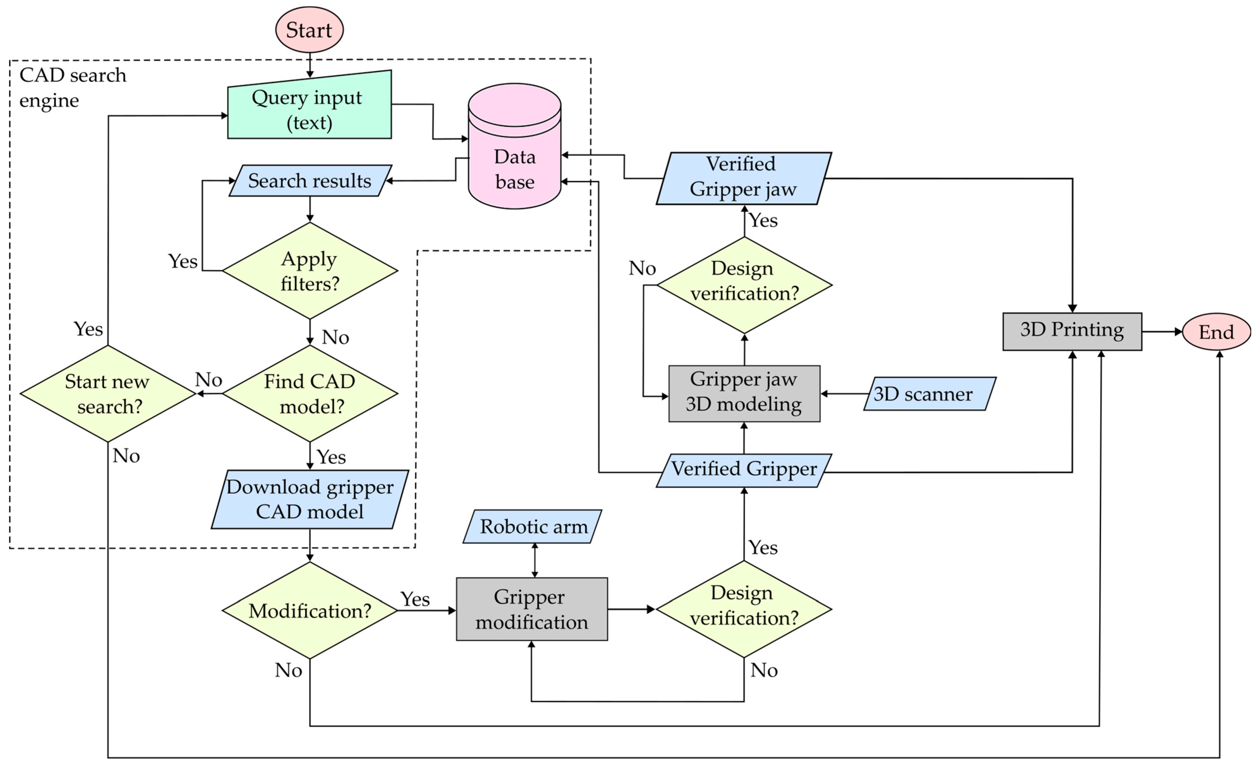 Applsci 15 05377 g002