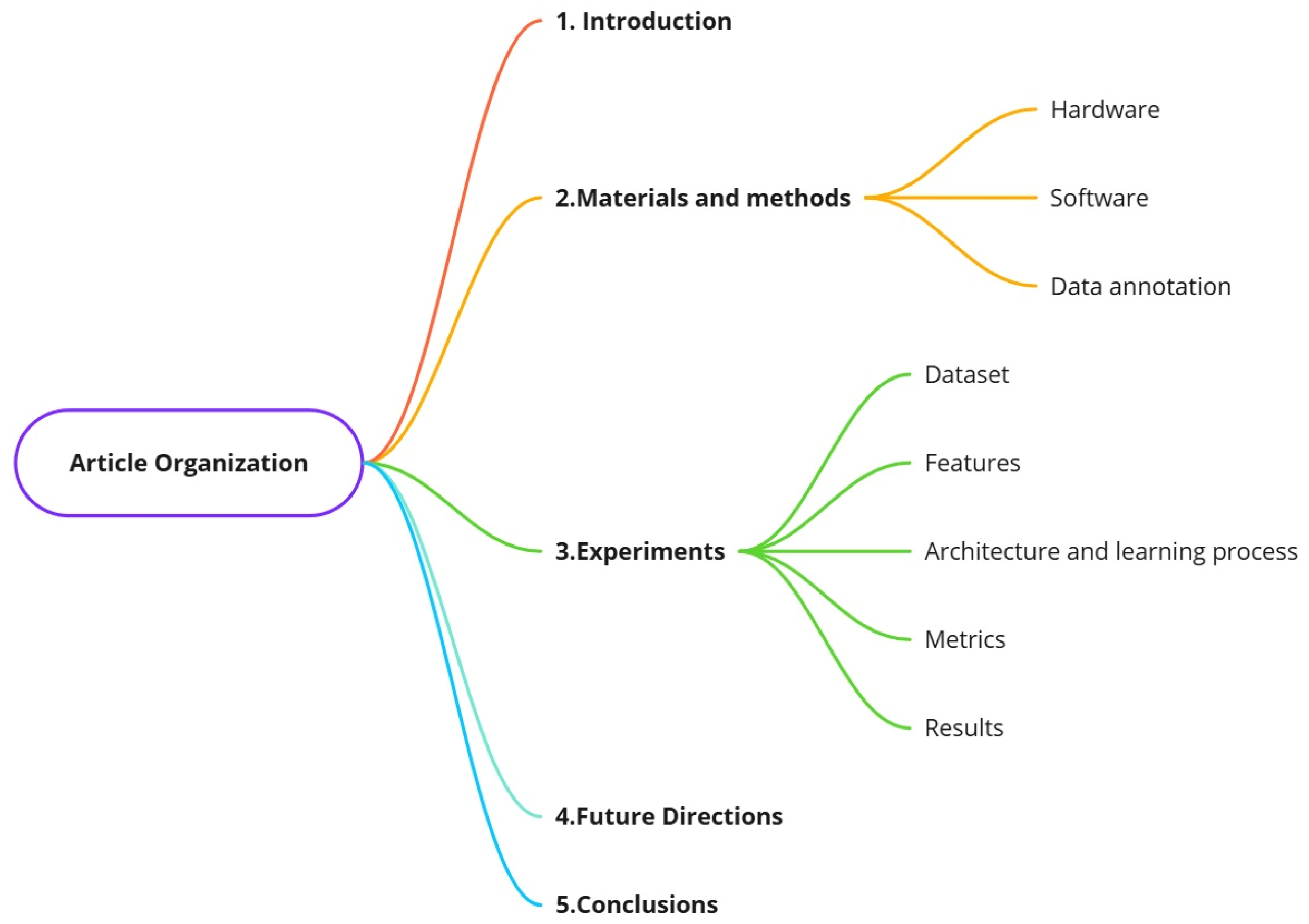 Applsci 15 05378 g001