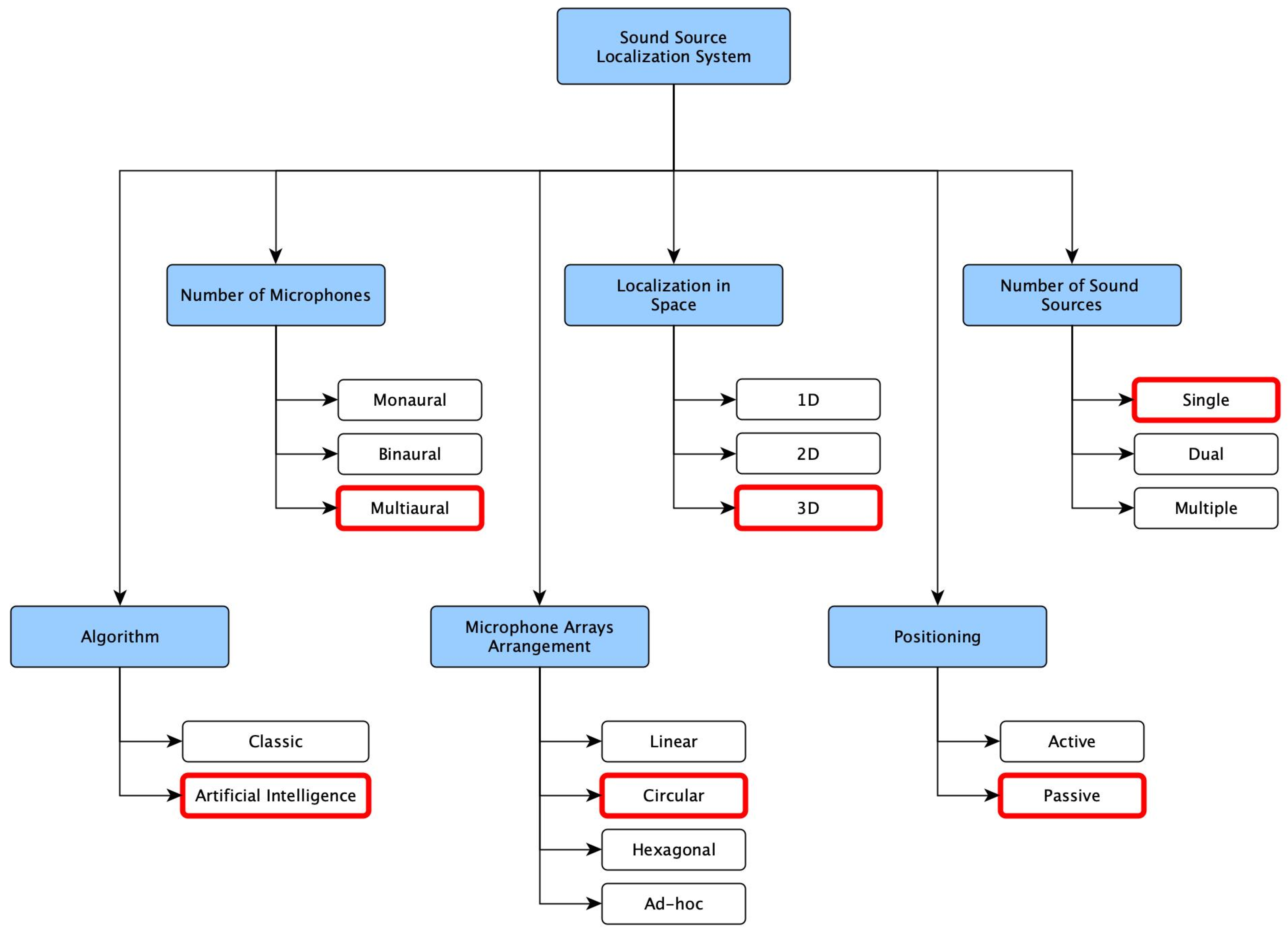 Applsci 15 05378 g002