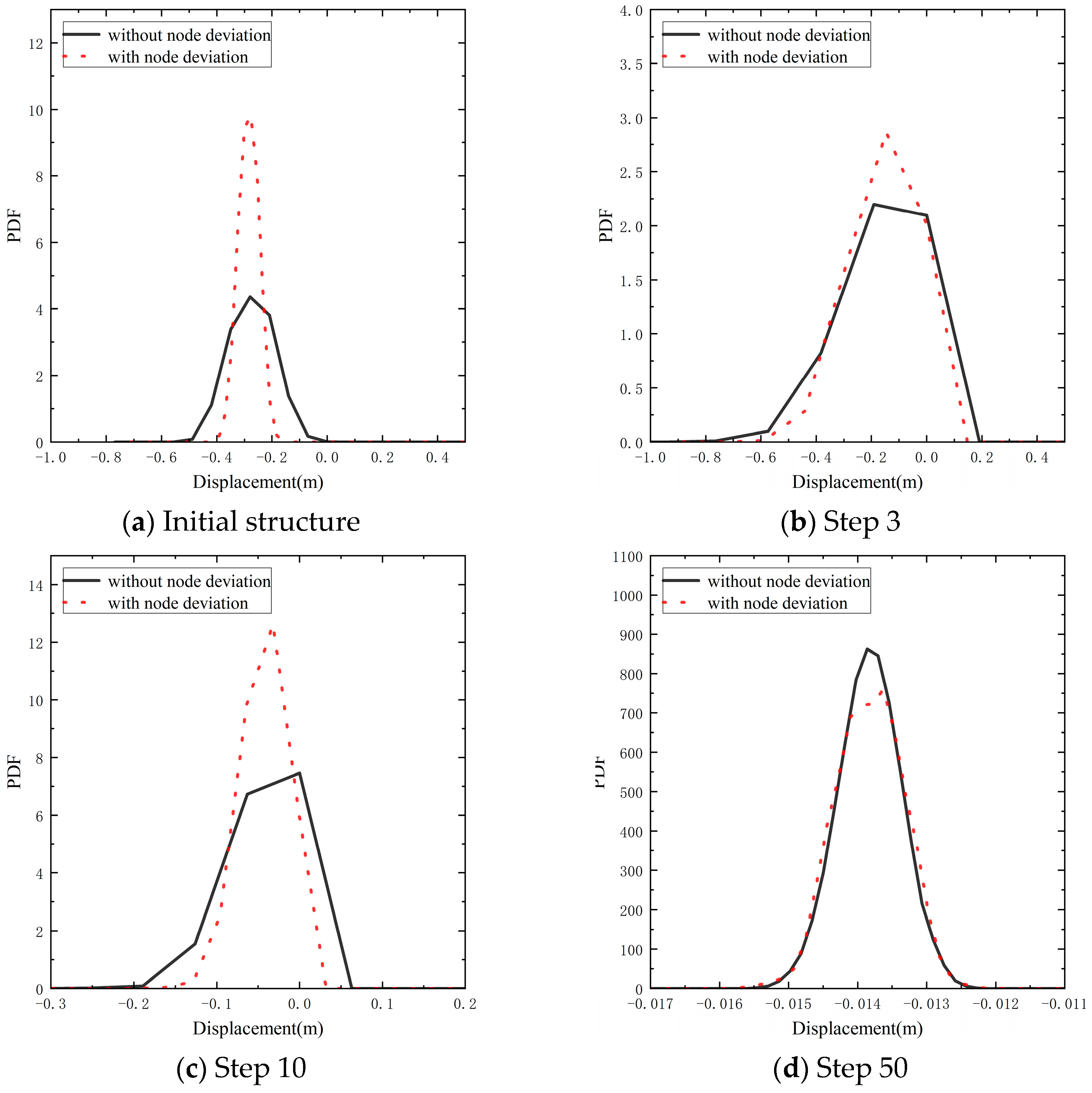 Applsci 15 05379 g007a