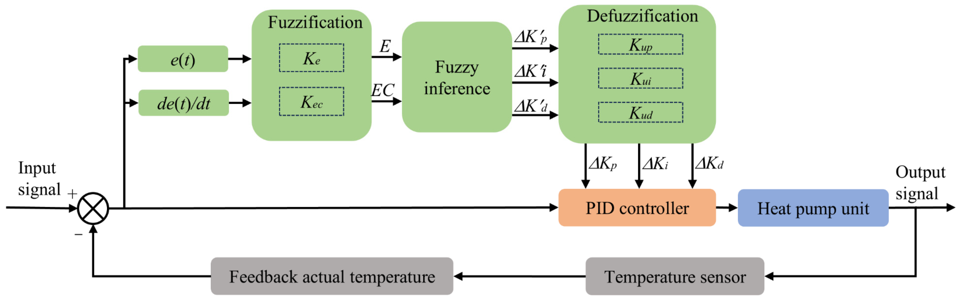 Applsci 15 05381 g010