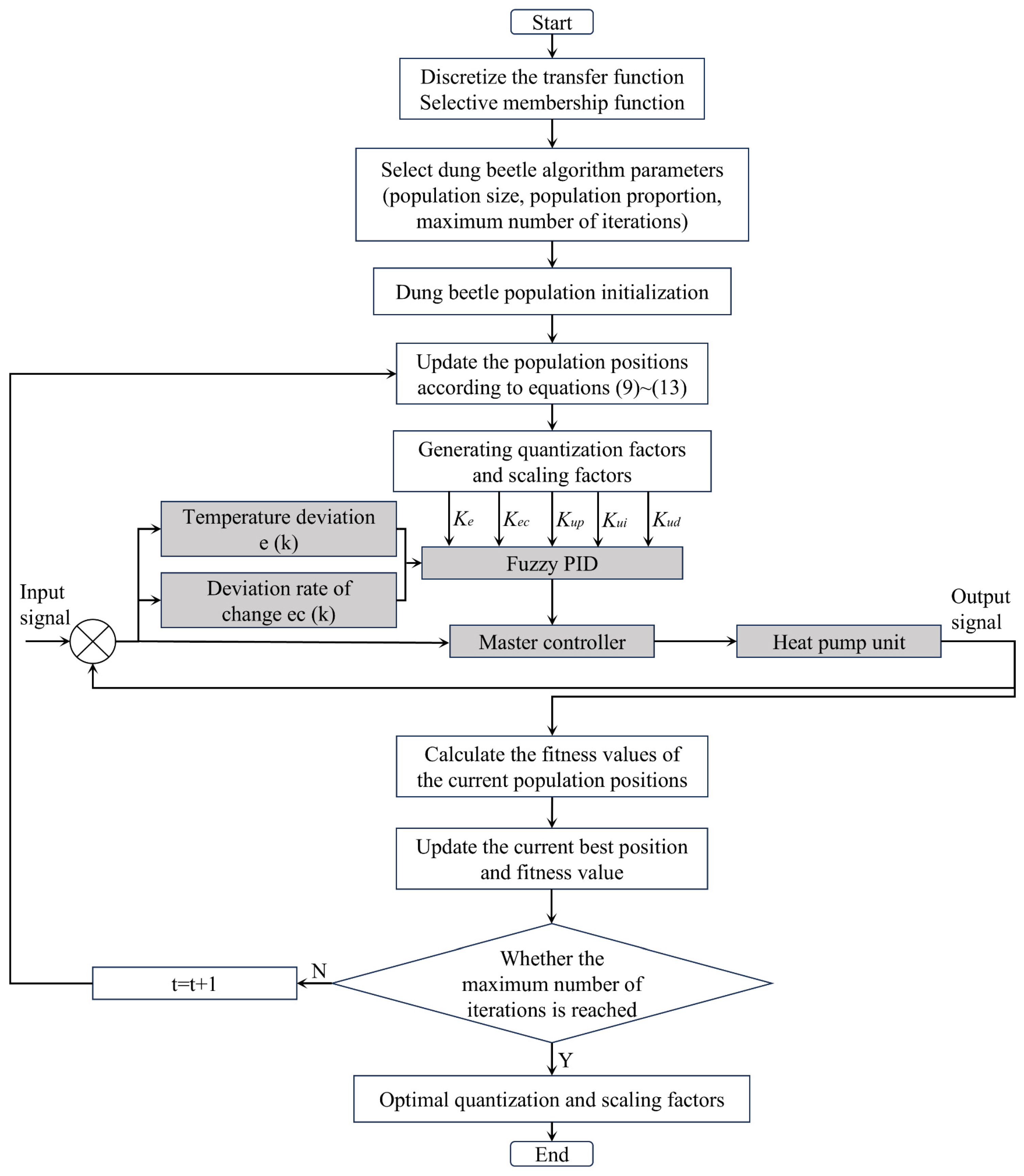 Applsci 15 05381 g012