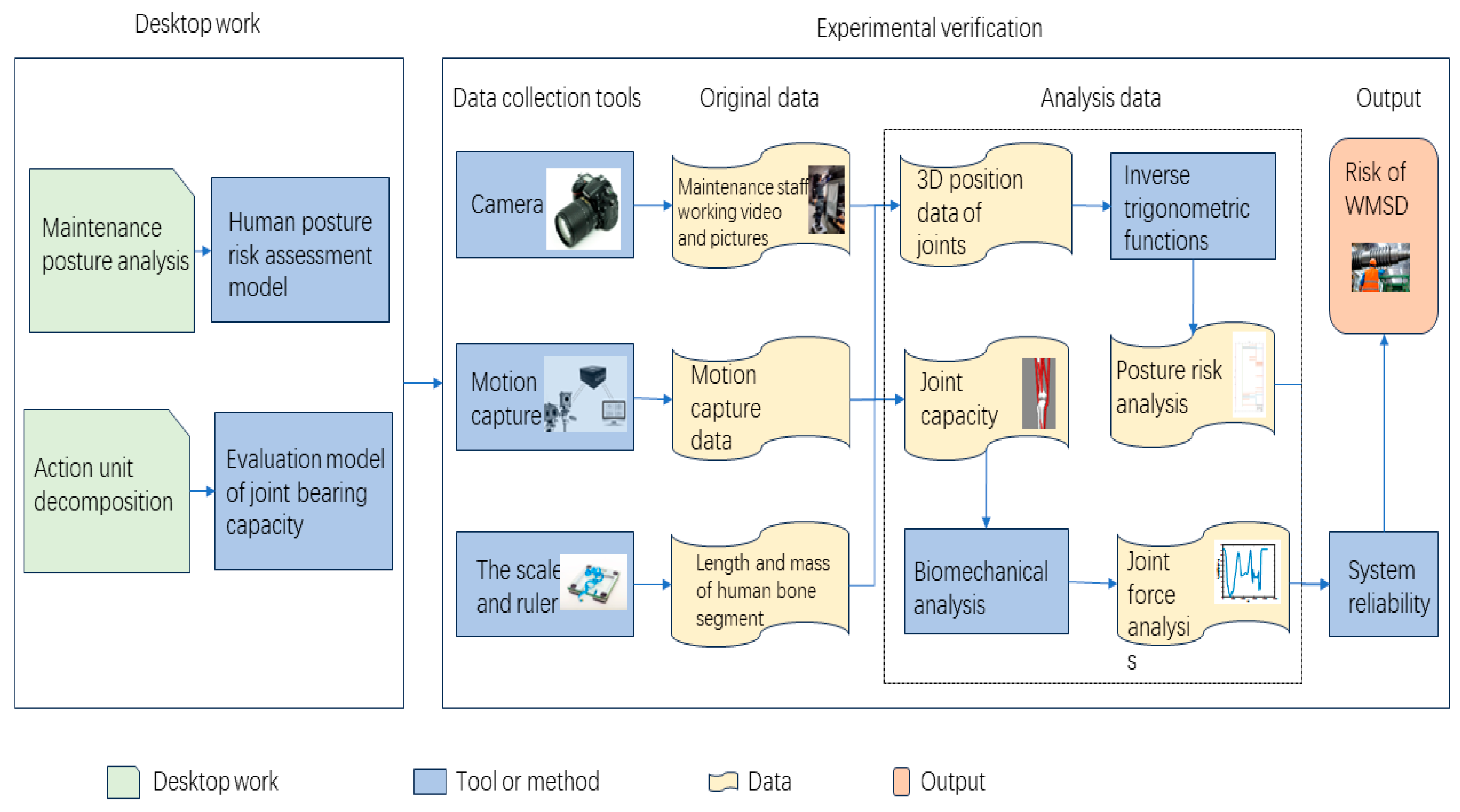 Applsci 15 05390 g001