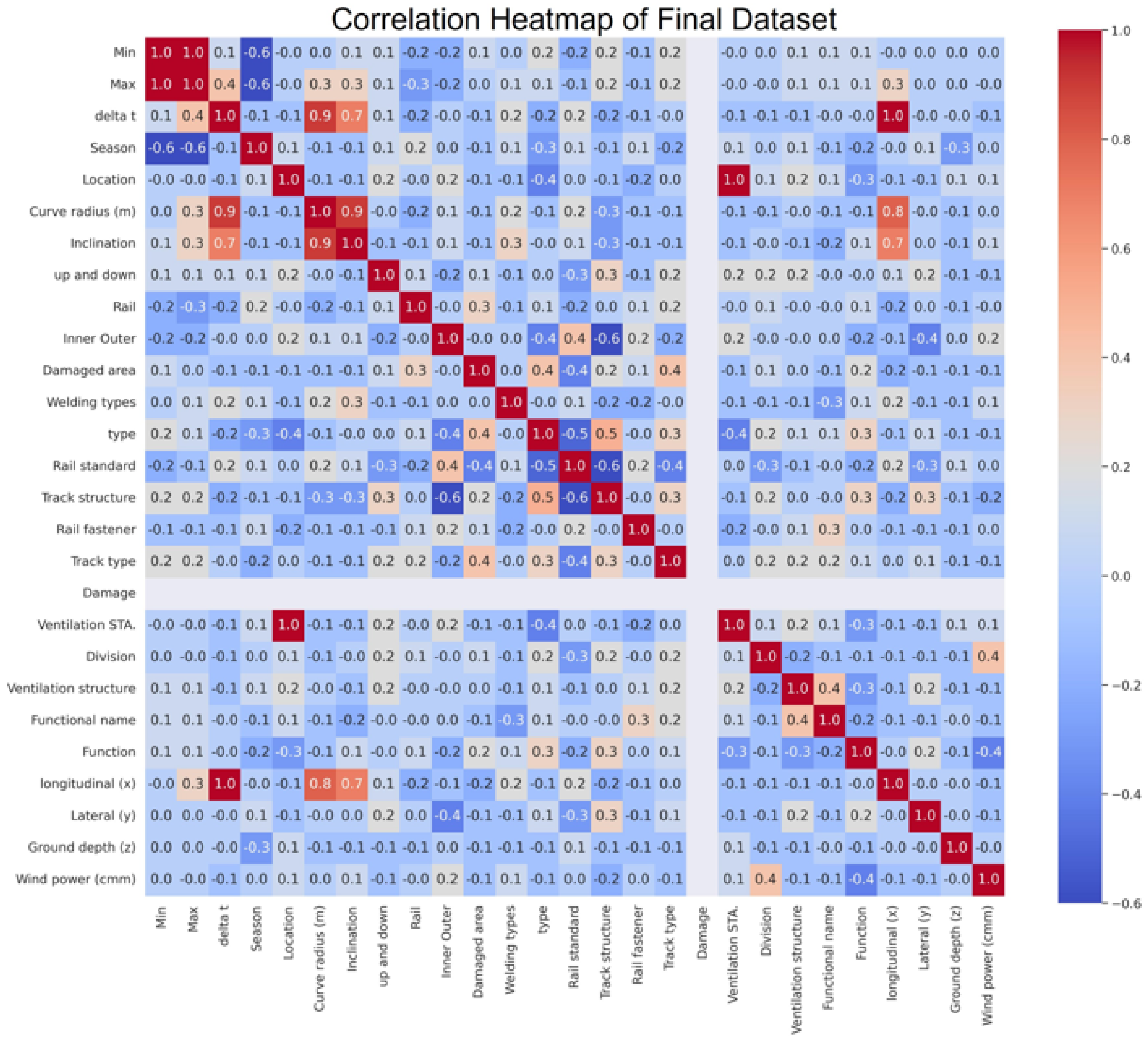 Applsci 15 05391 g004