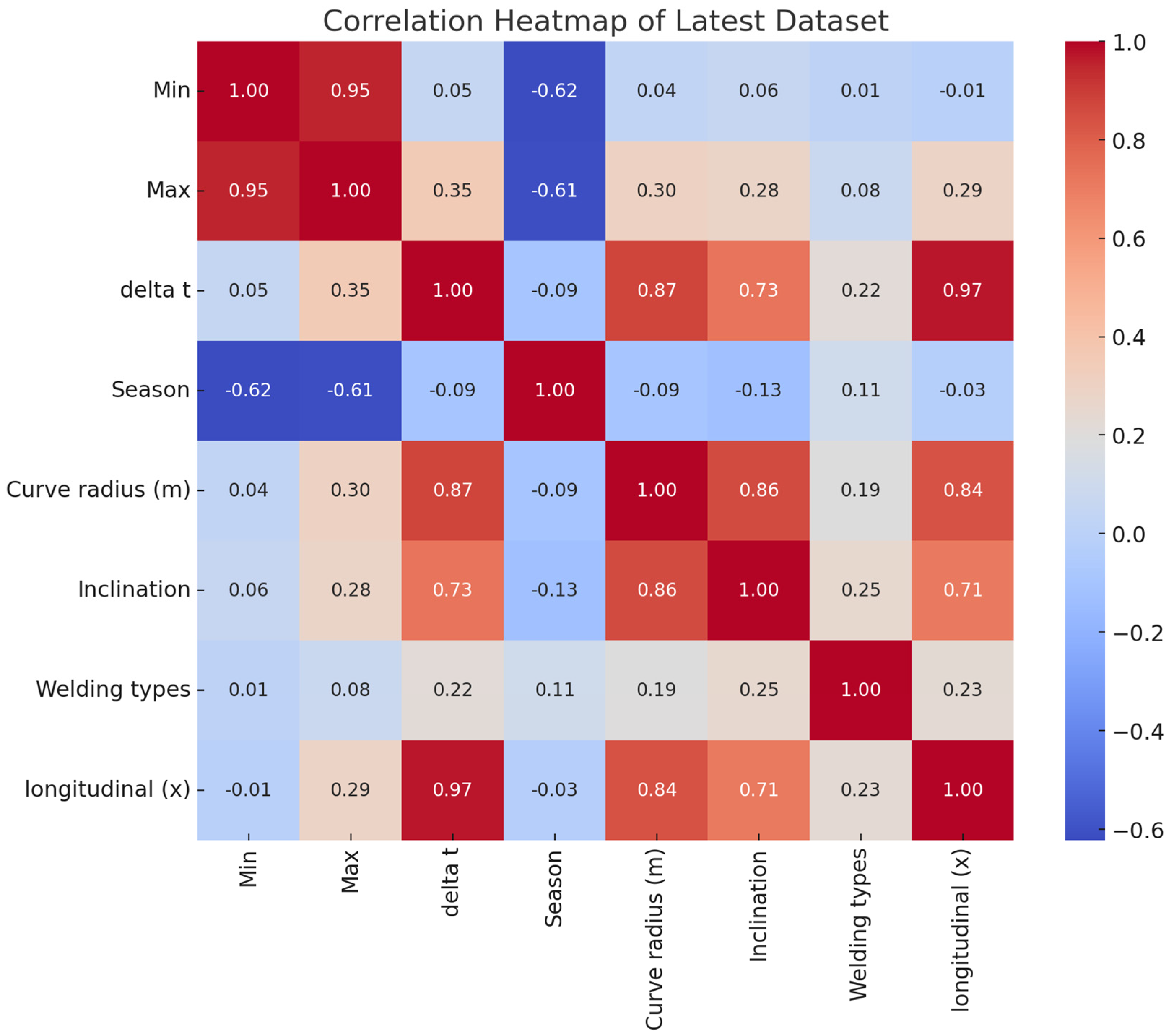 Applsci 15 05391 g005