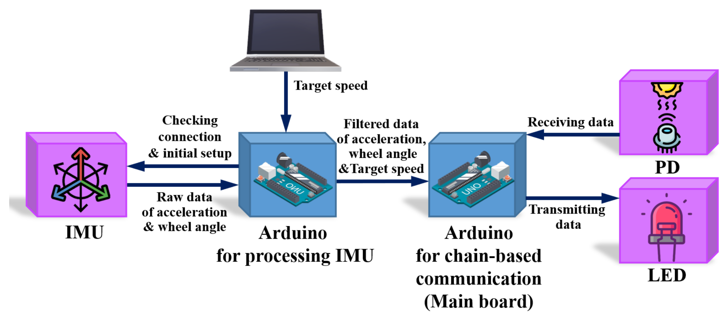 Applsci 15 05392 g002