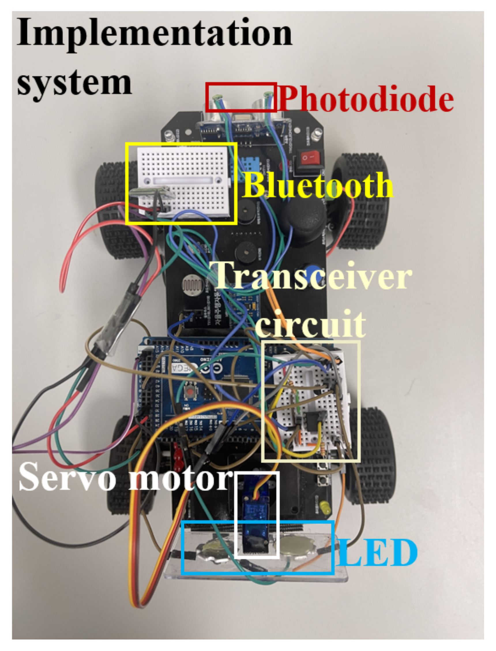 Applsci 15 05392 g007