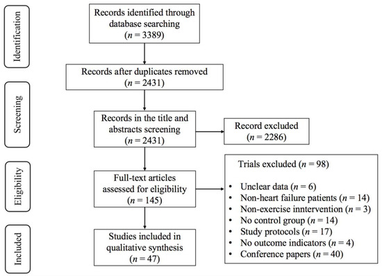 Effects of Exercise on Aerobic Capacity and Quality of Life