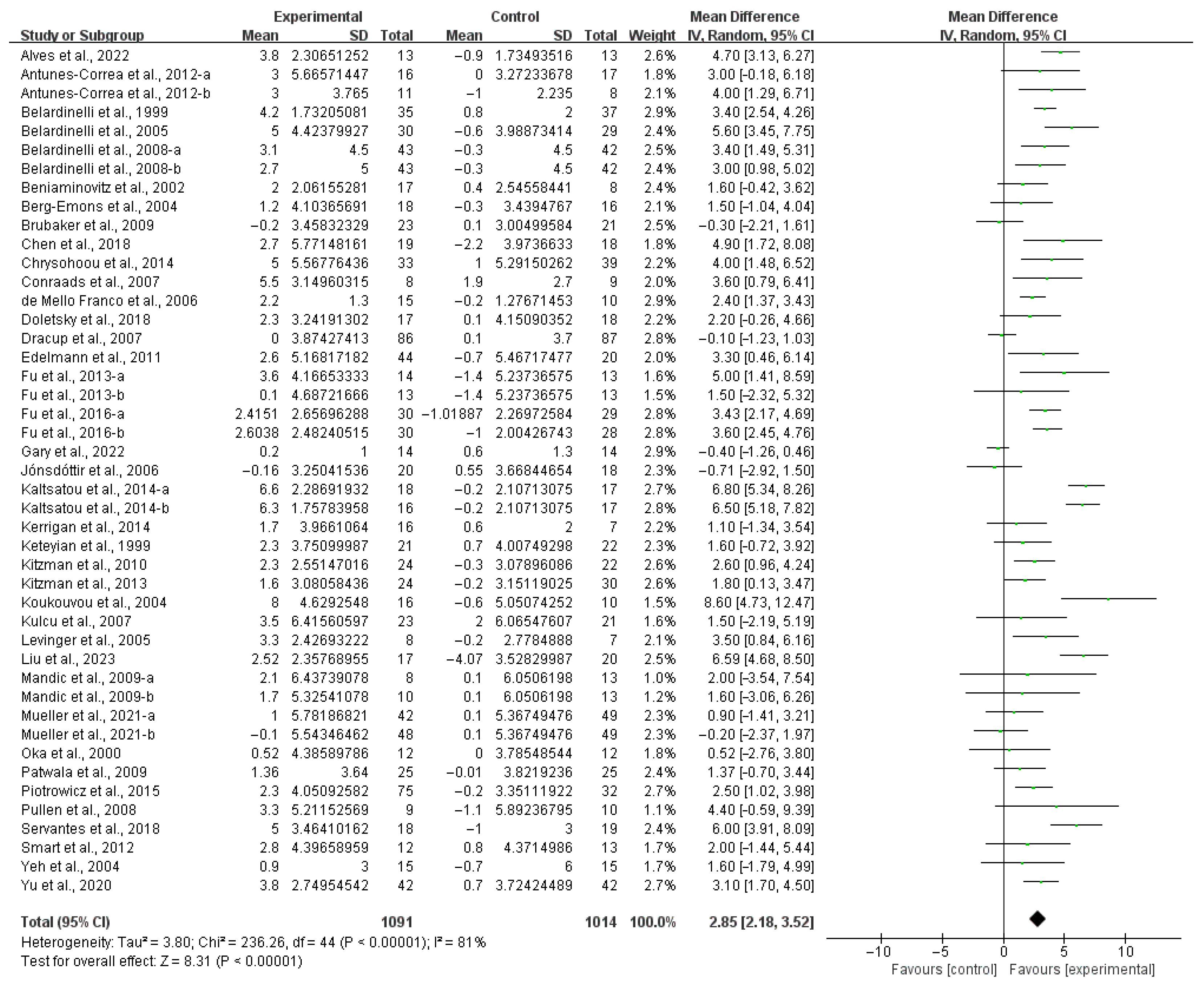 Applsci 15 05393 g002