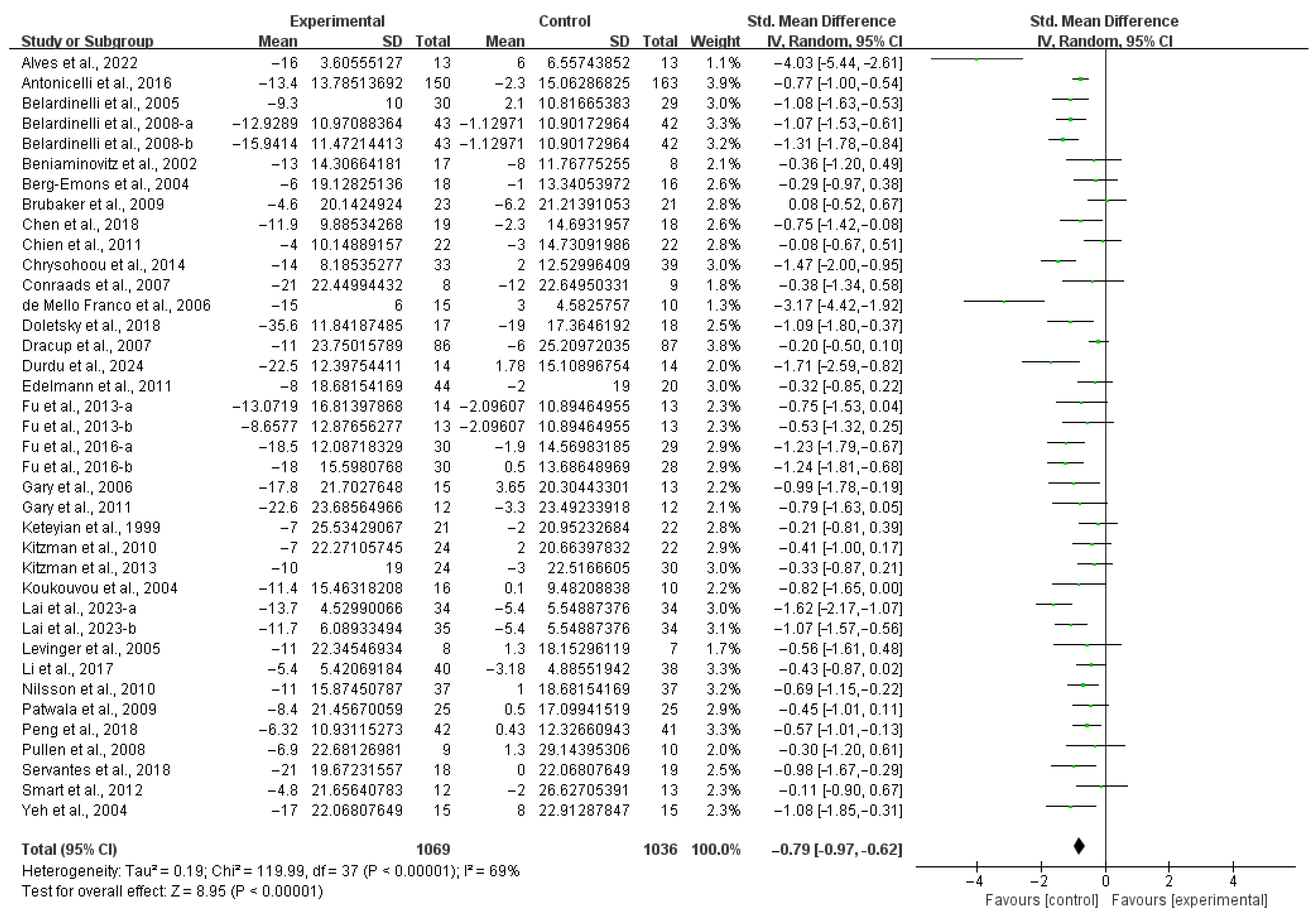 Applsci 15 05393 g003