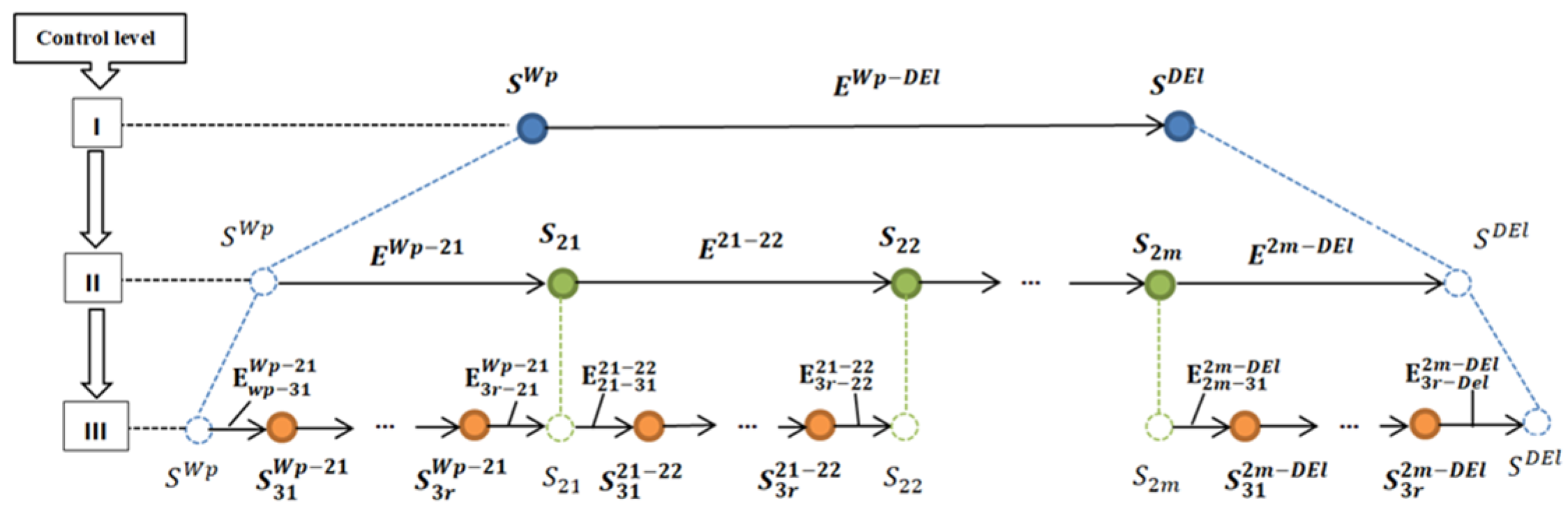 Applsci 15 05395 g001