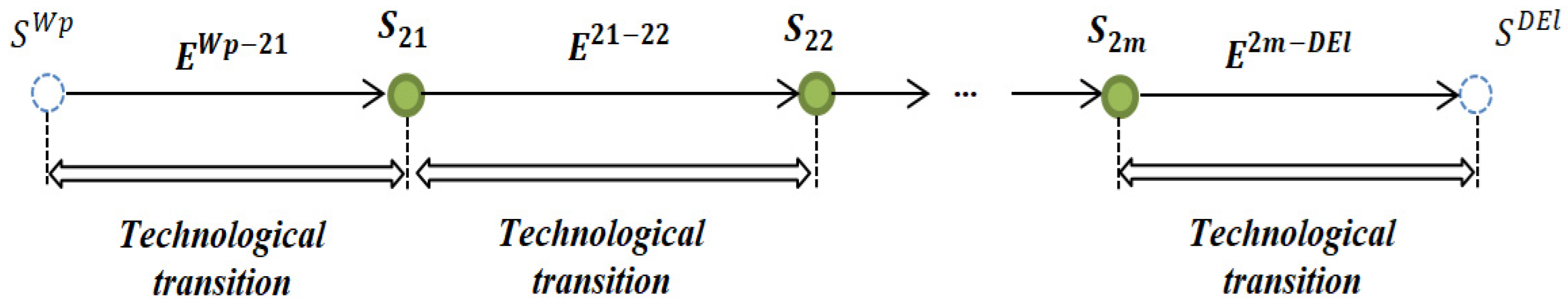 Applsci 15 05395 g003