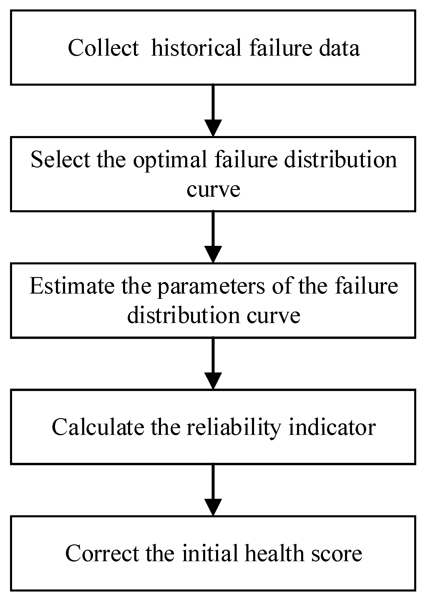 Applsci 15 05396 g001