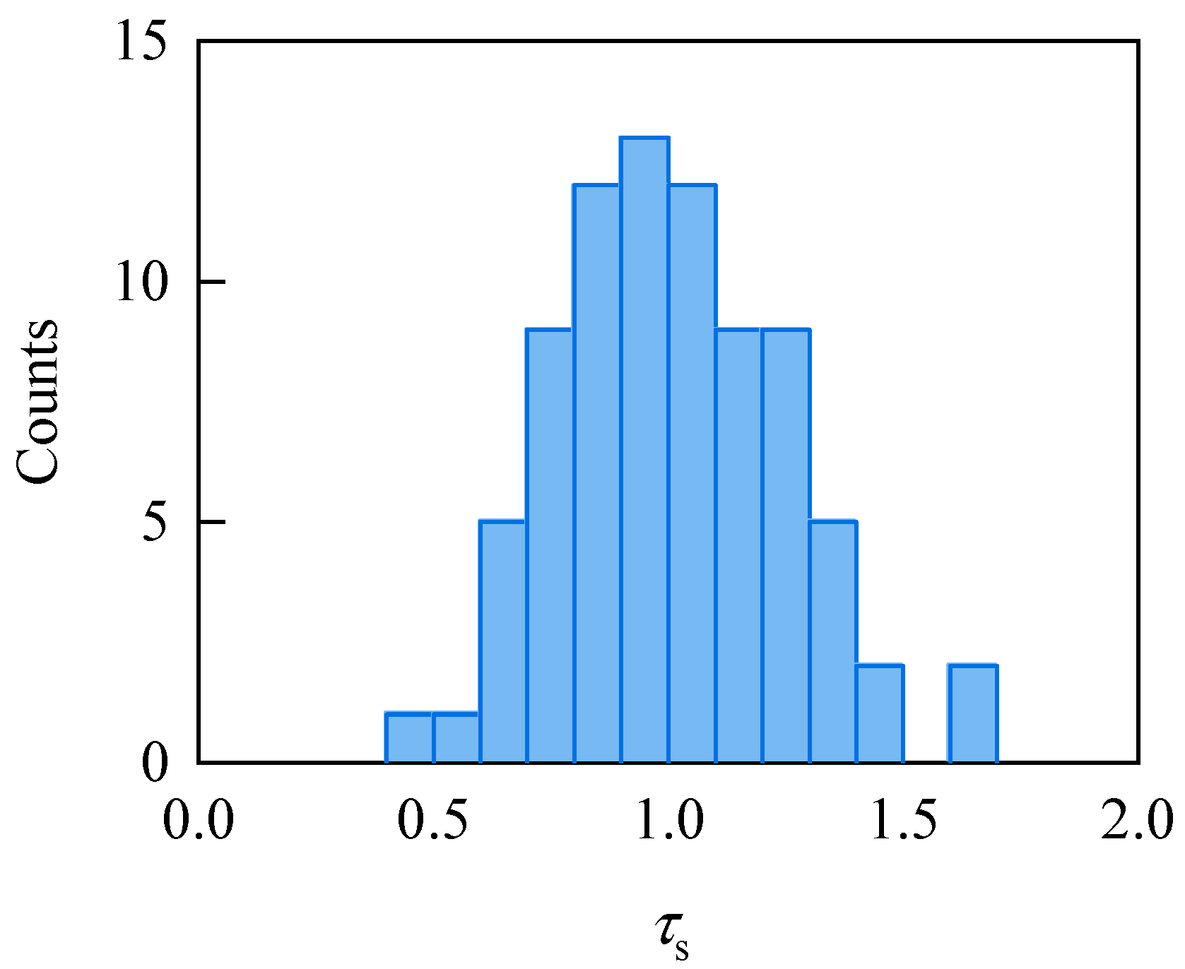 Applsci 15 05397 g019