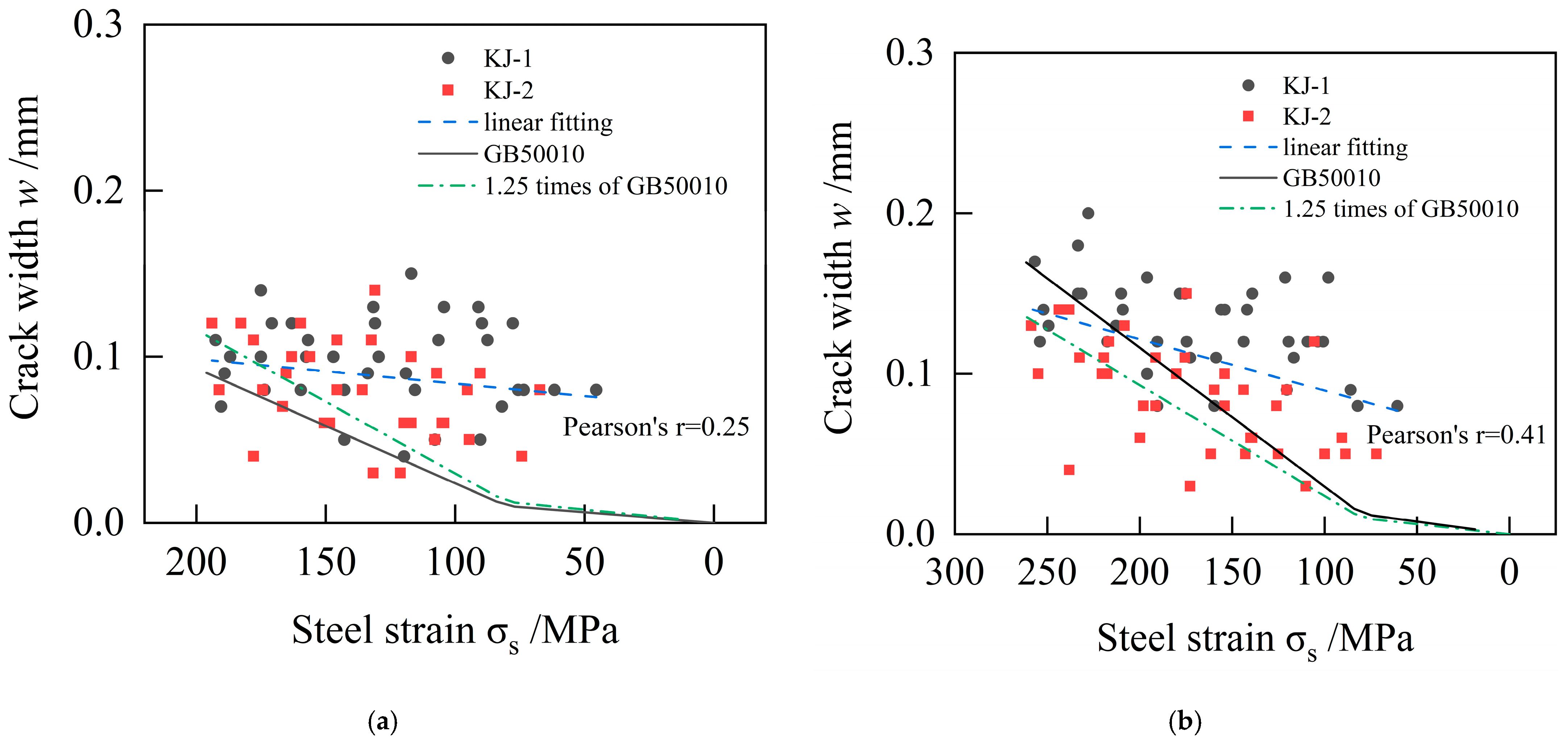 Applsci 15 05397 g021a