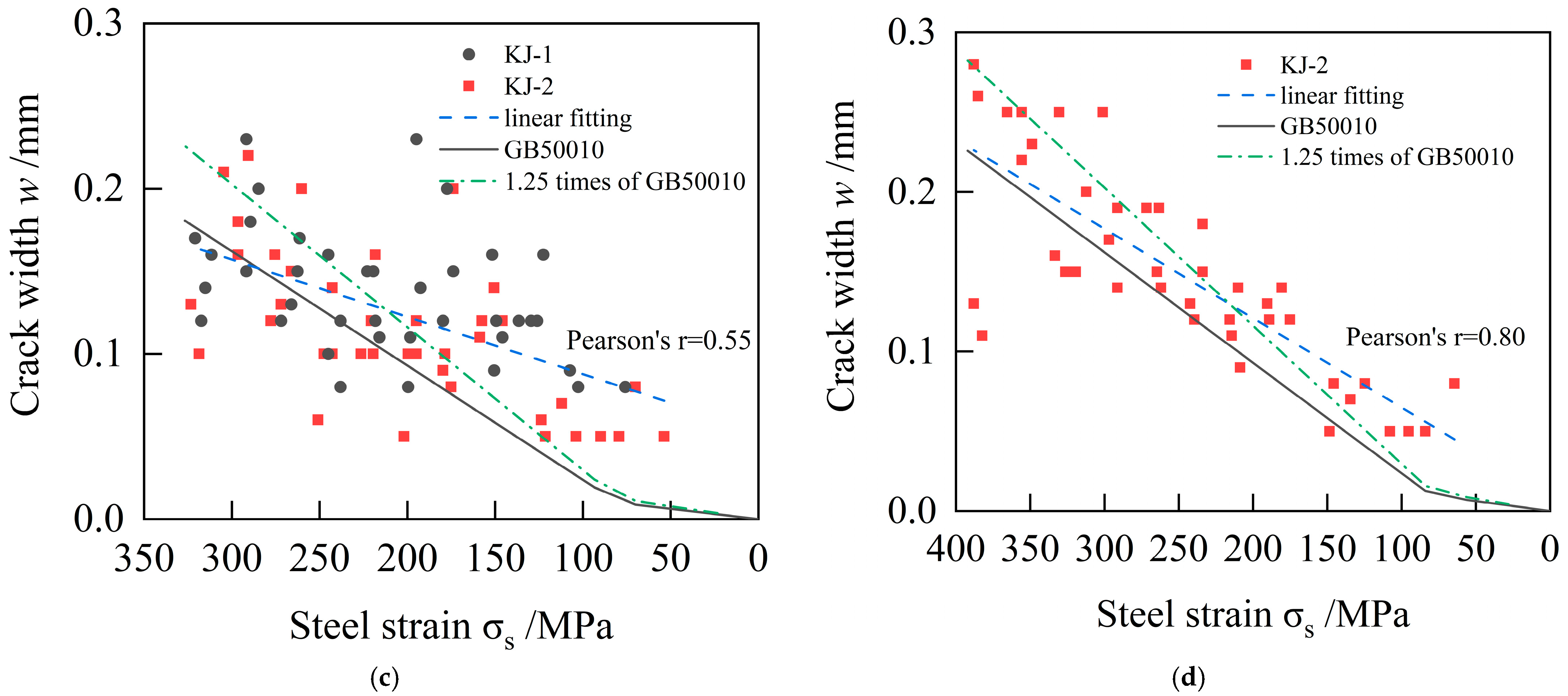 Applsci 15 05397 g021b