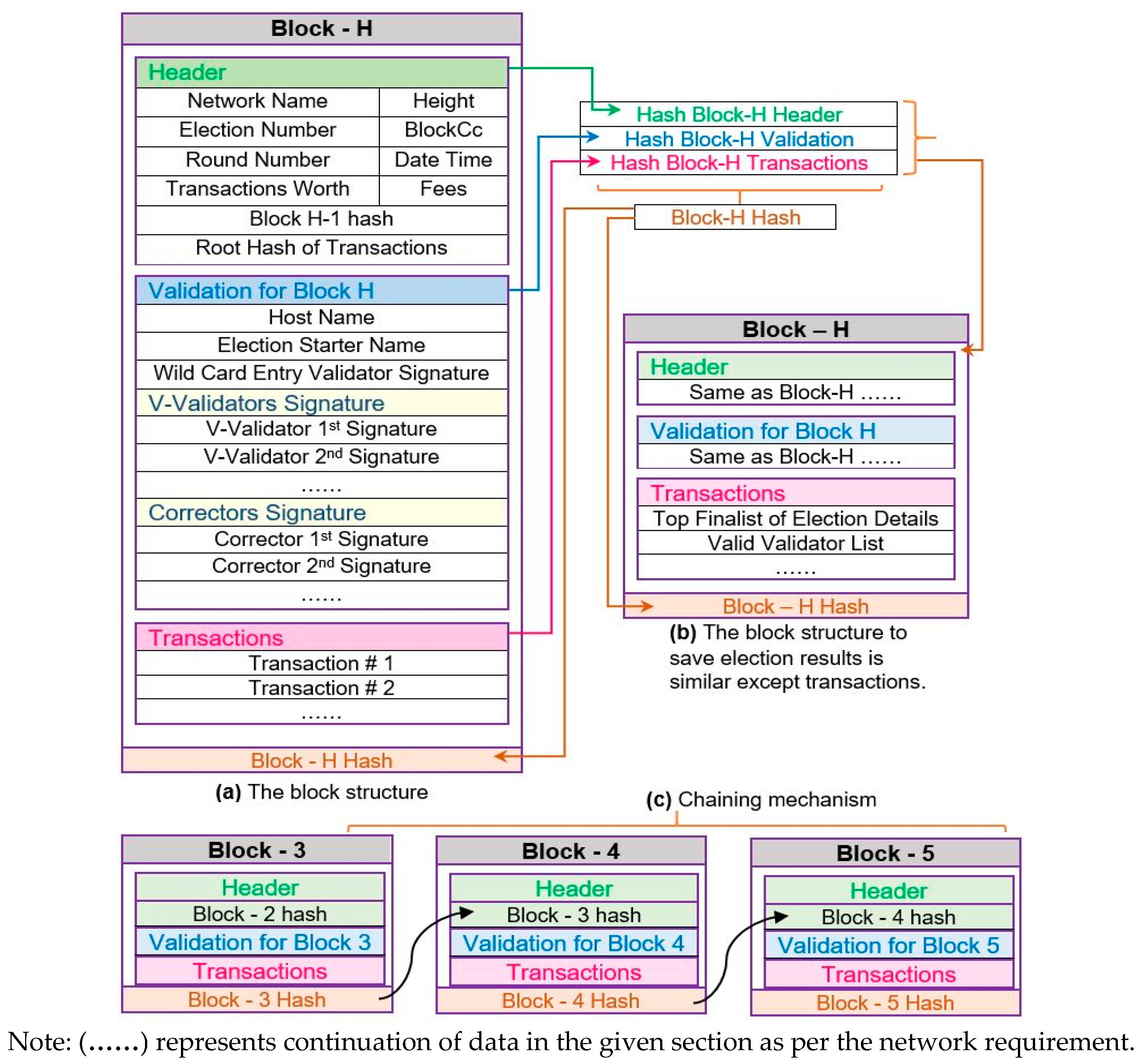 Applsci 15 05400 g004