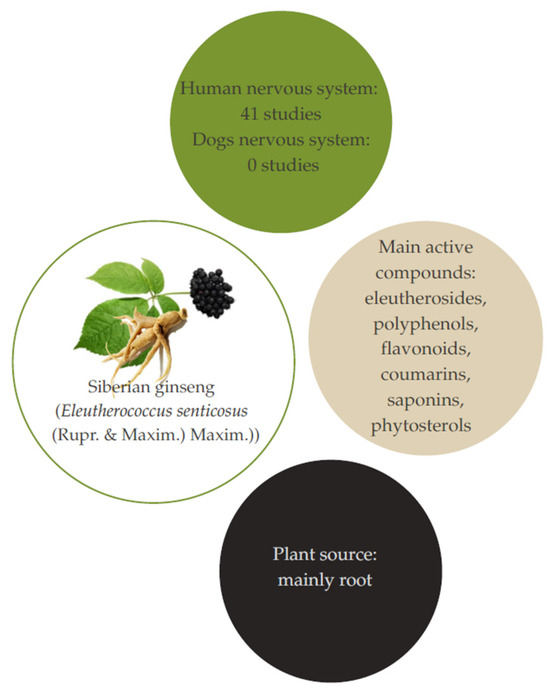 glutathione detoxification capacity Frontiers