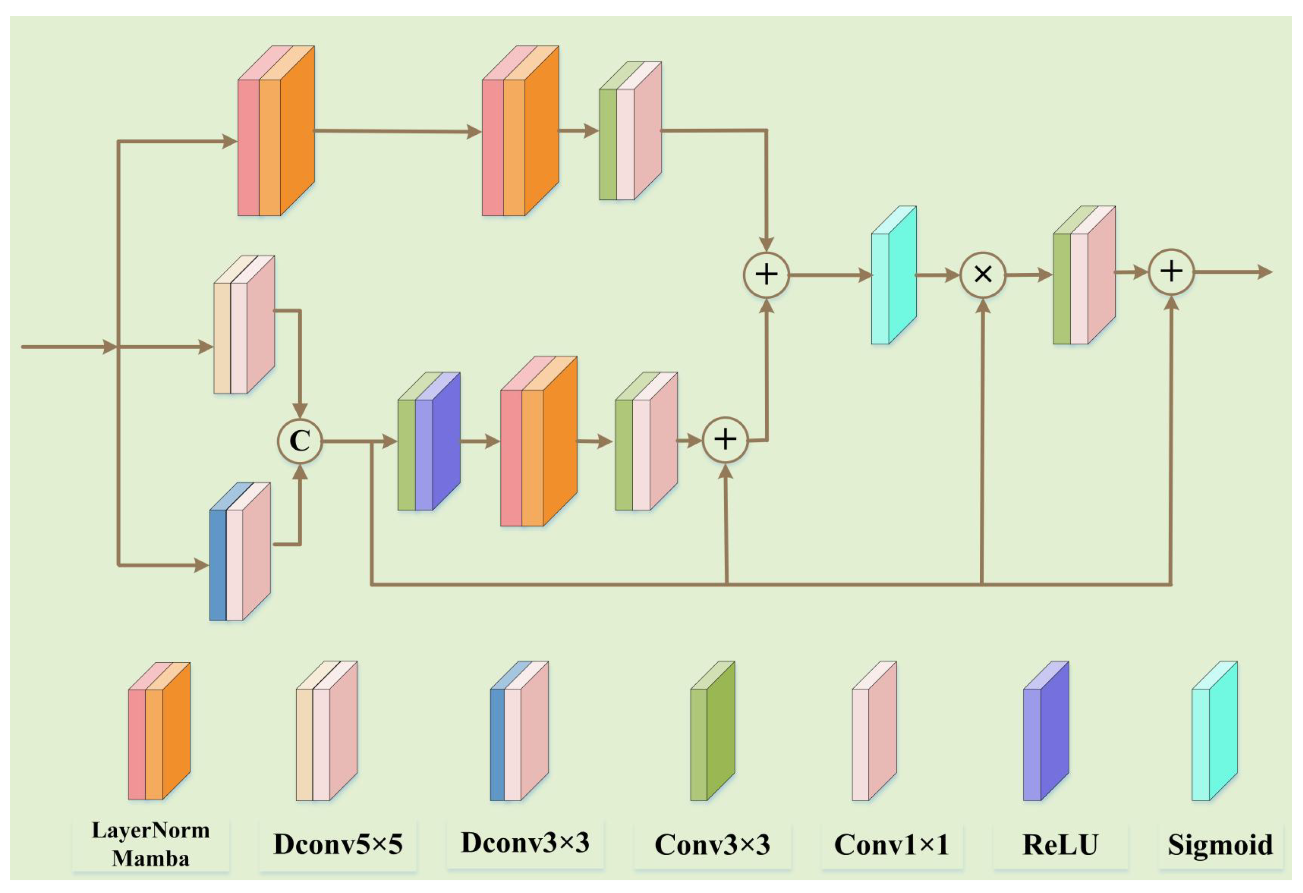 Applsci 15 05404 g003