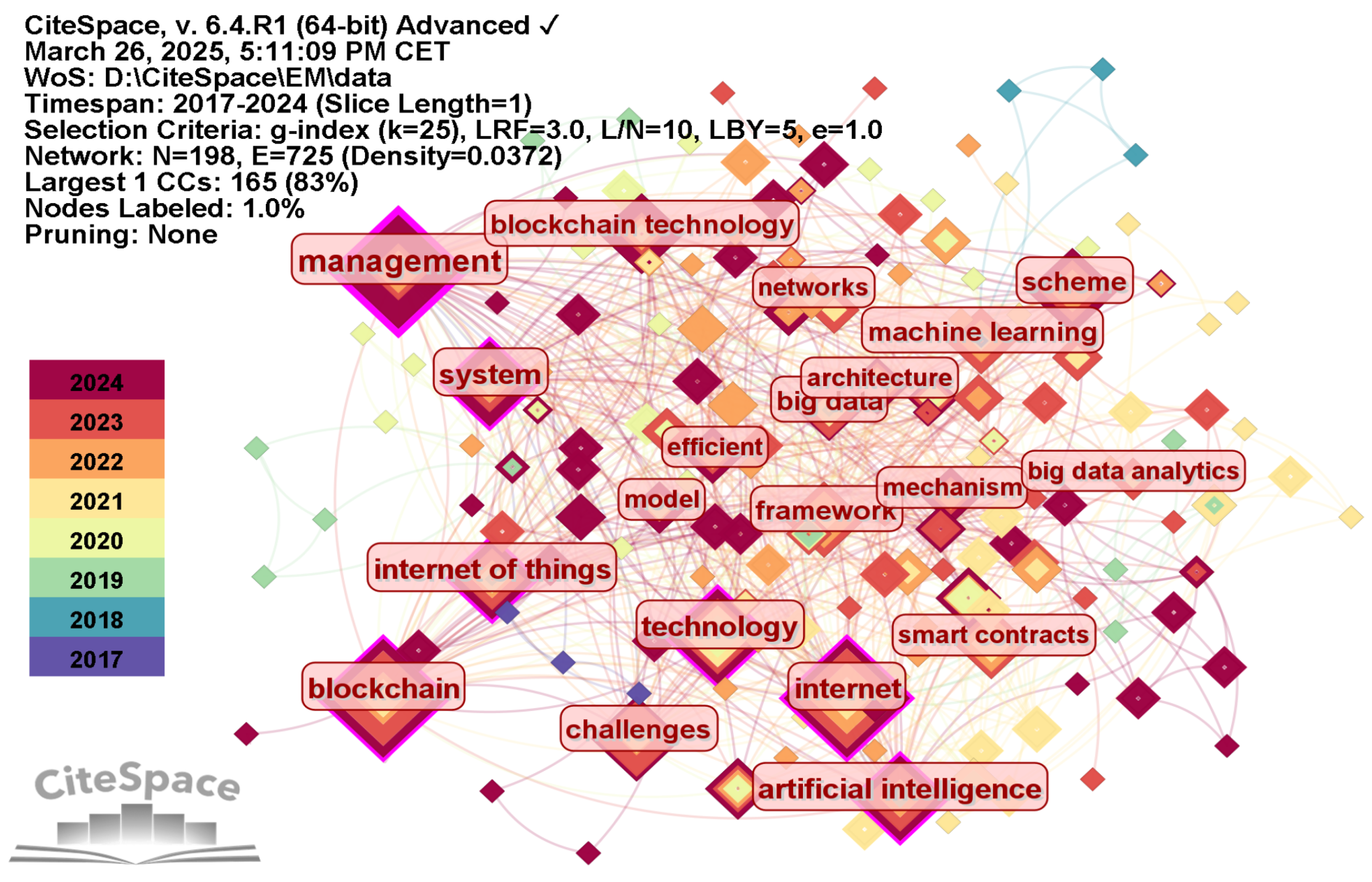 Applsci 15 05405 g005