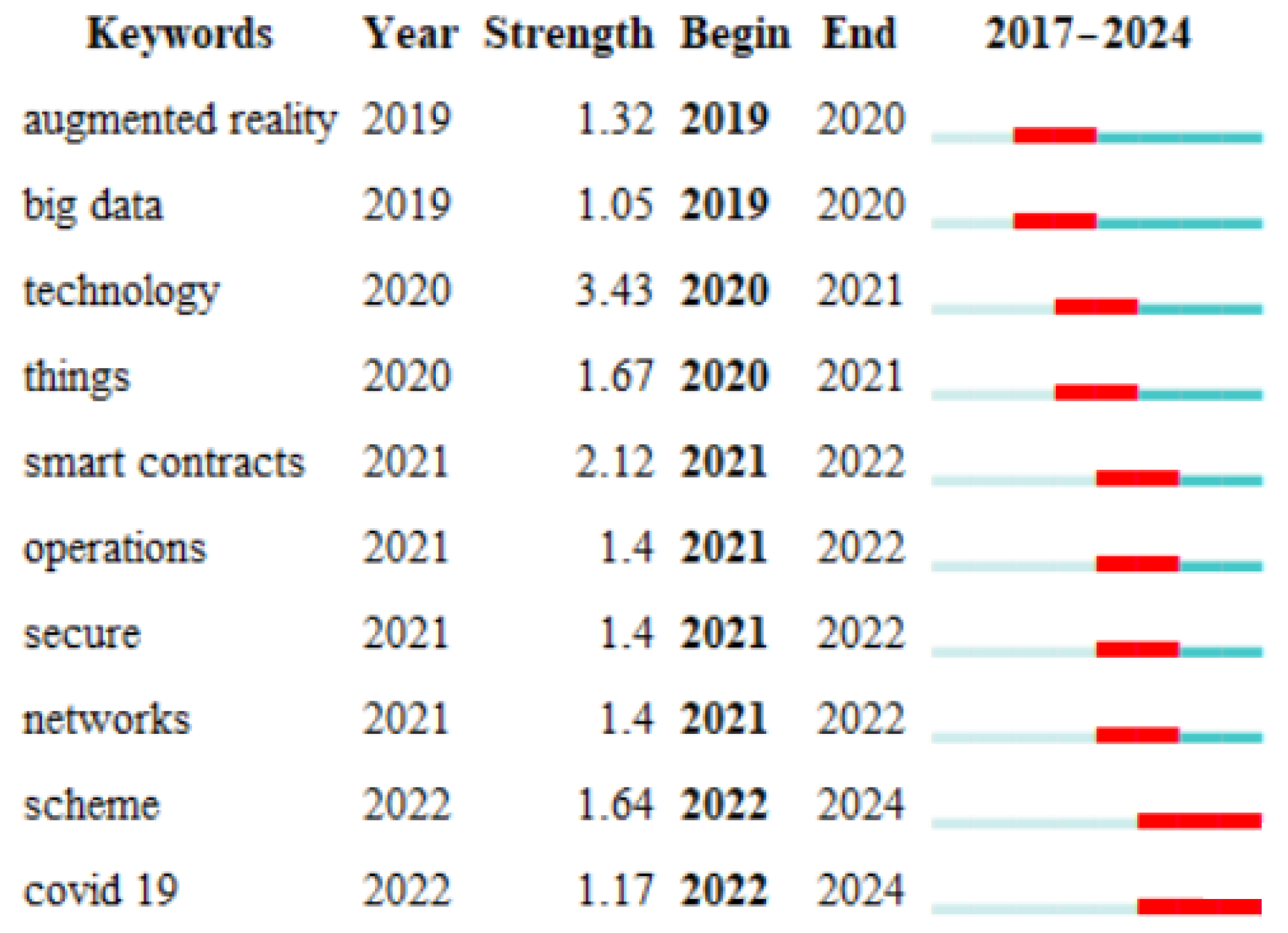 Applsci 15 05405 g006