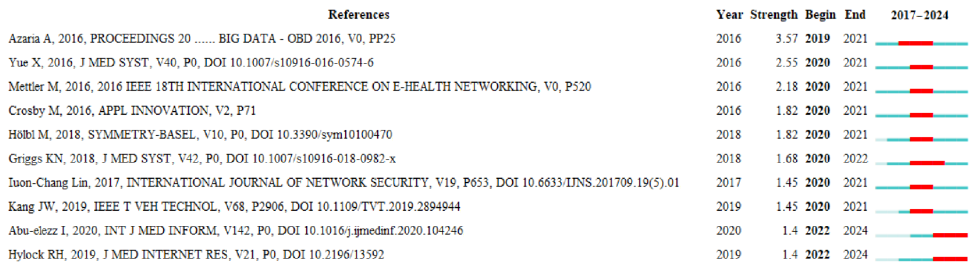 Applsci 15 05405 g009