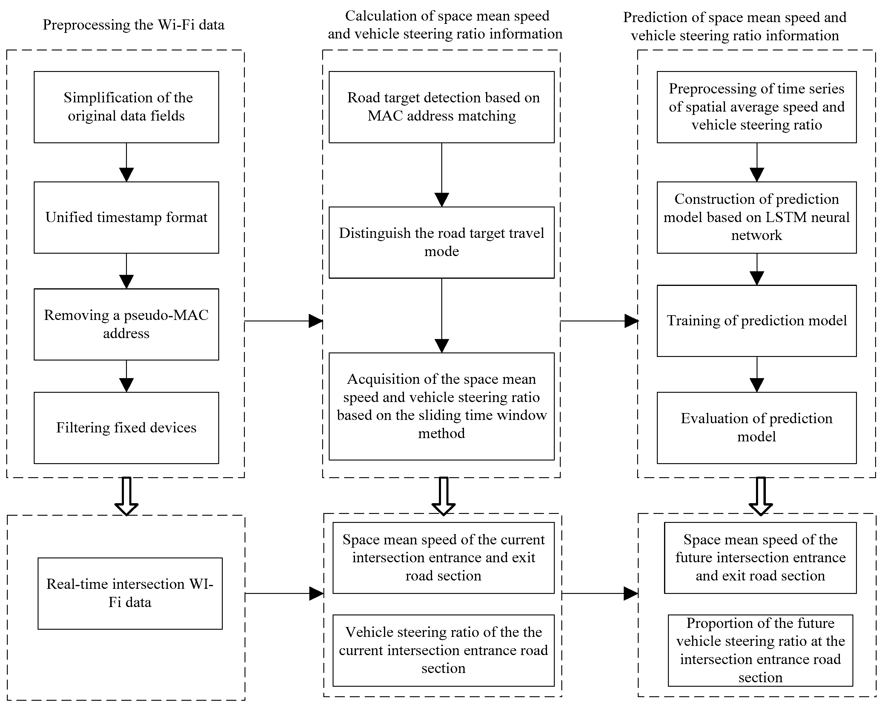 Applsci 15 05407 g003