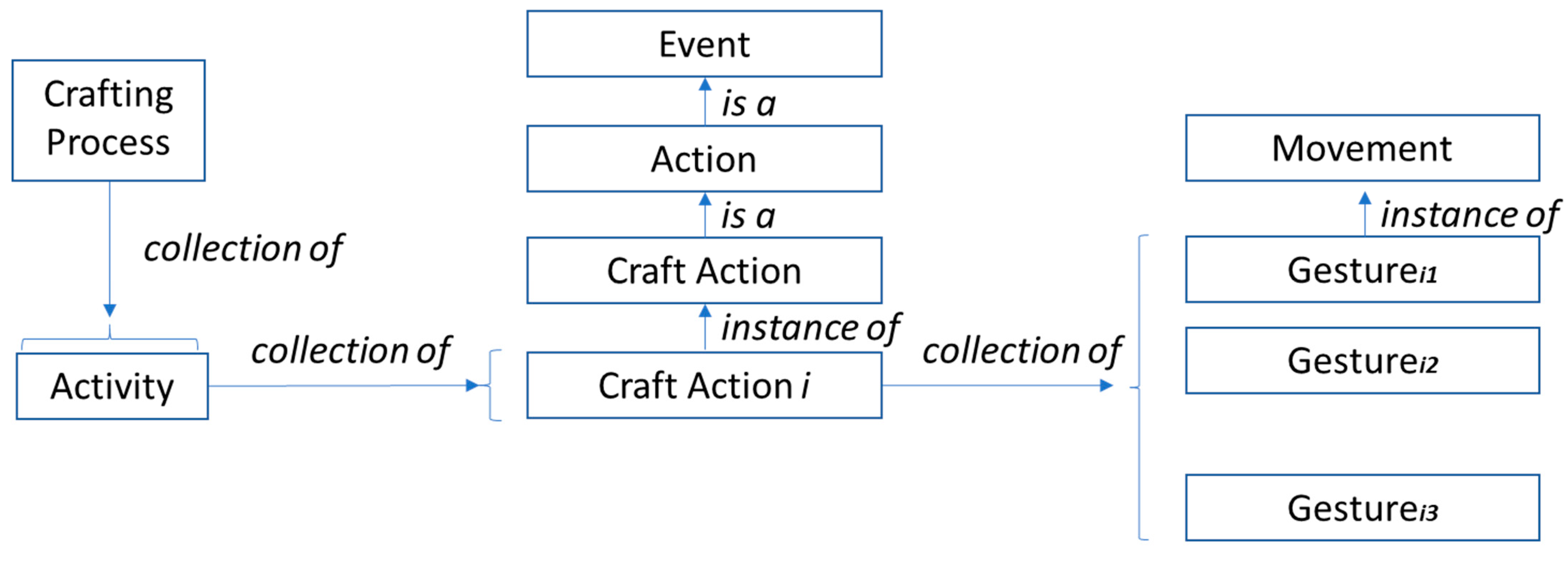 Applsci 15 05408 g001