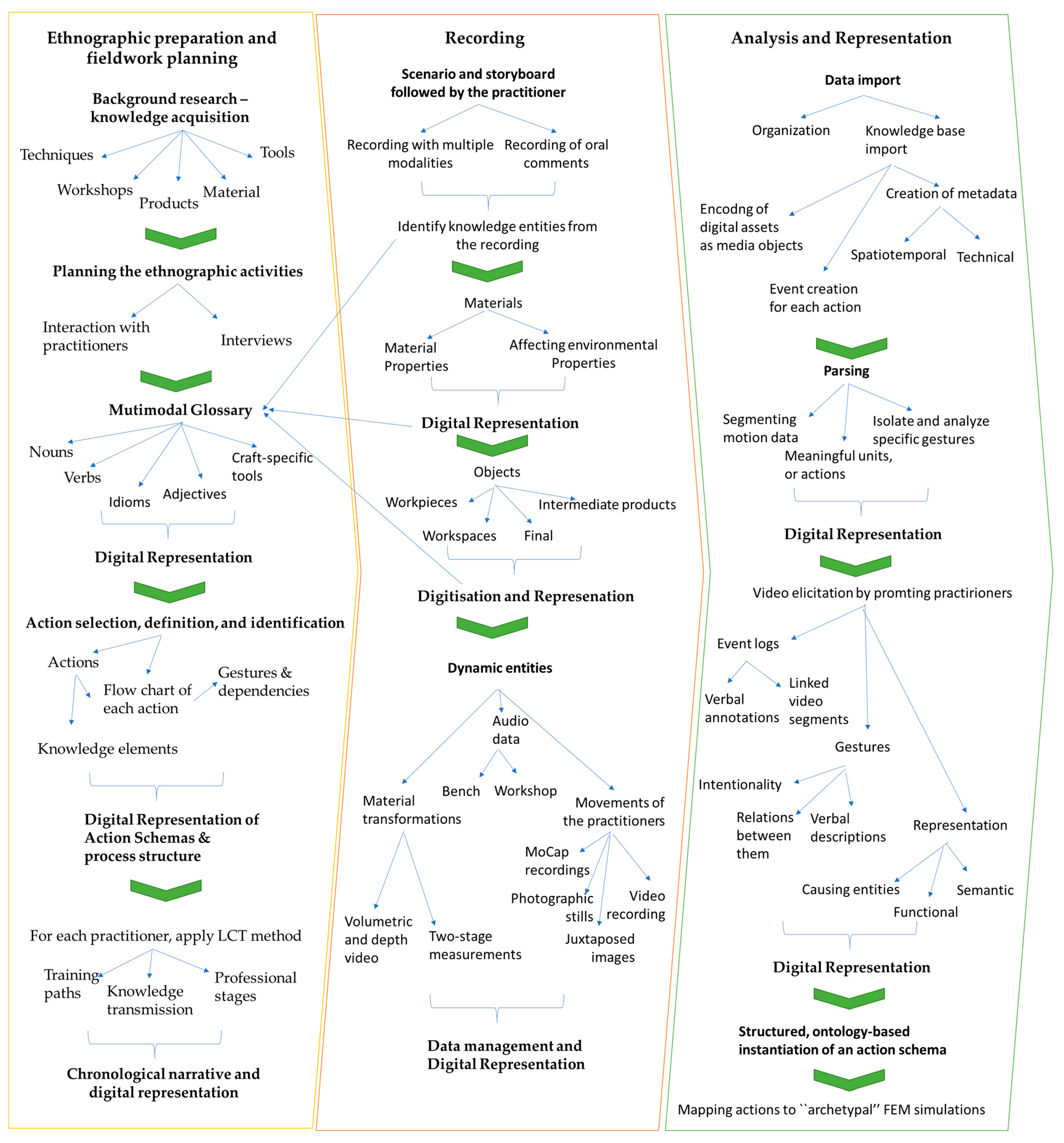 Applsci 15 05408 g002