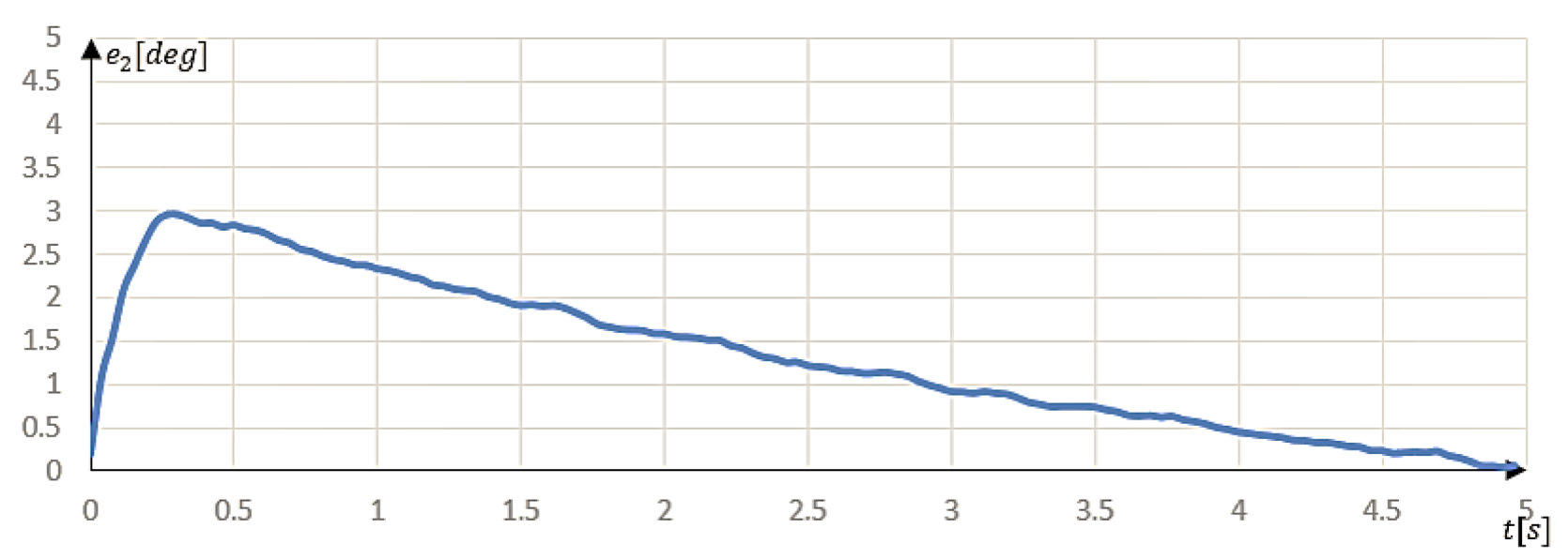 Applsci 15 05409 g006