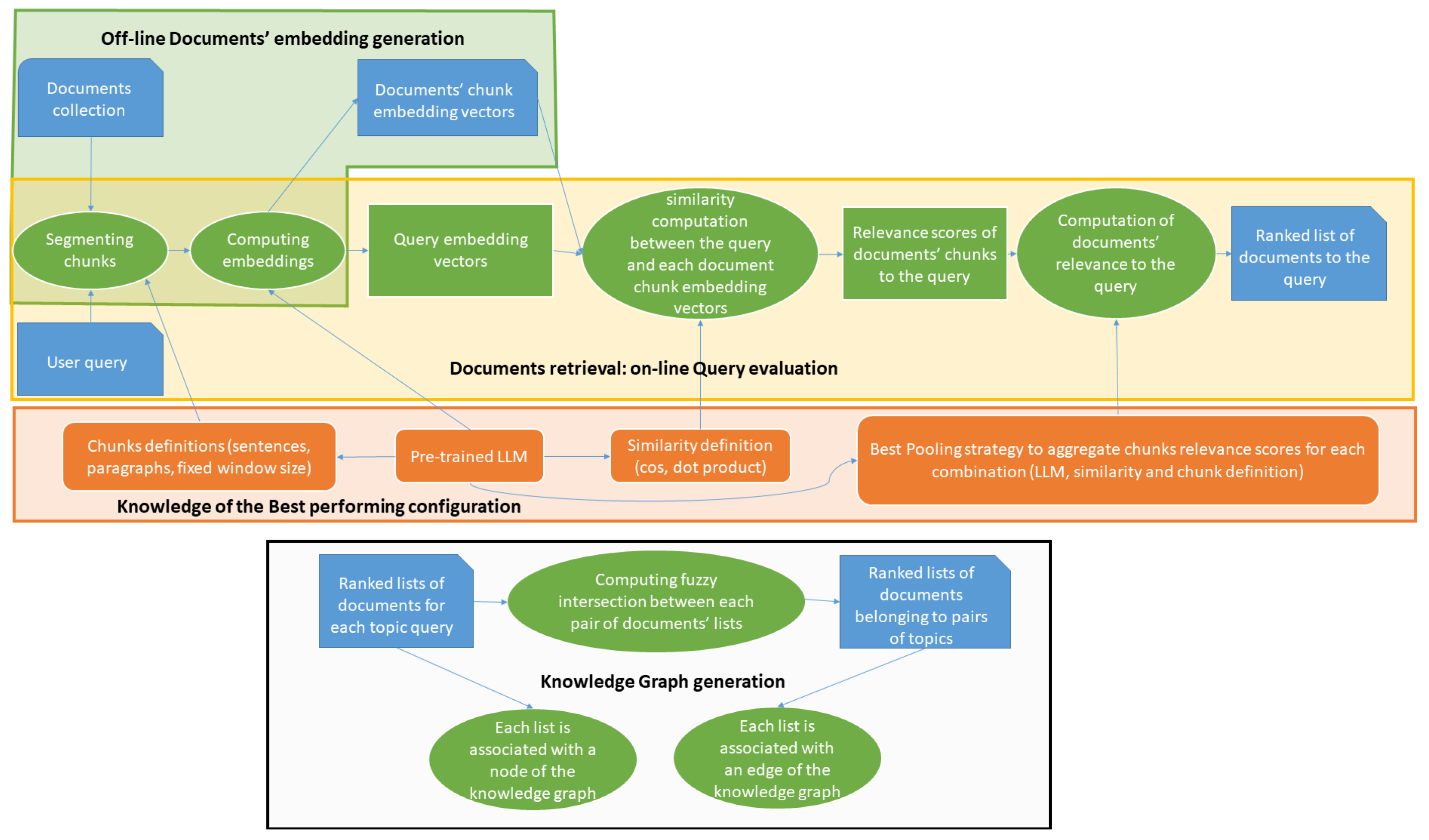 Applsci 15 05415 g001