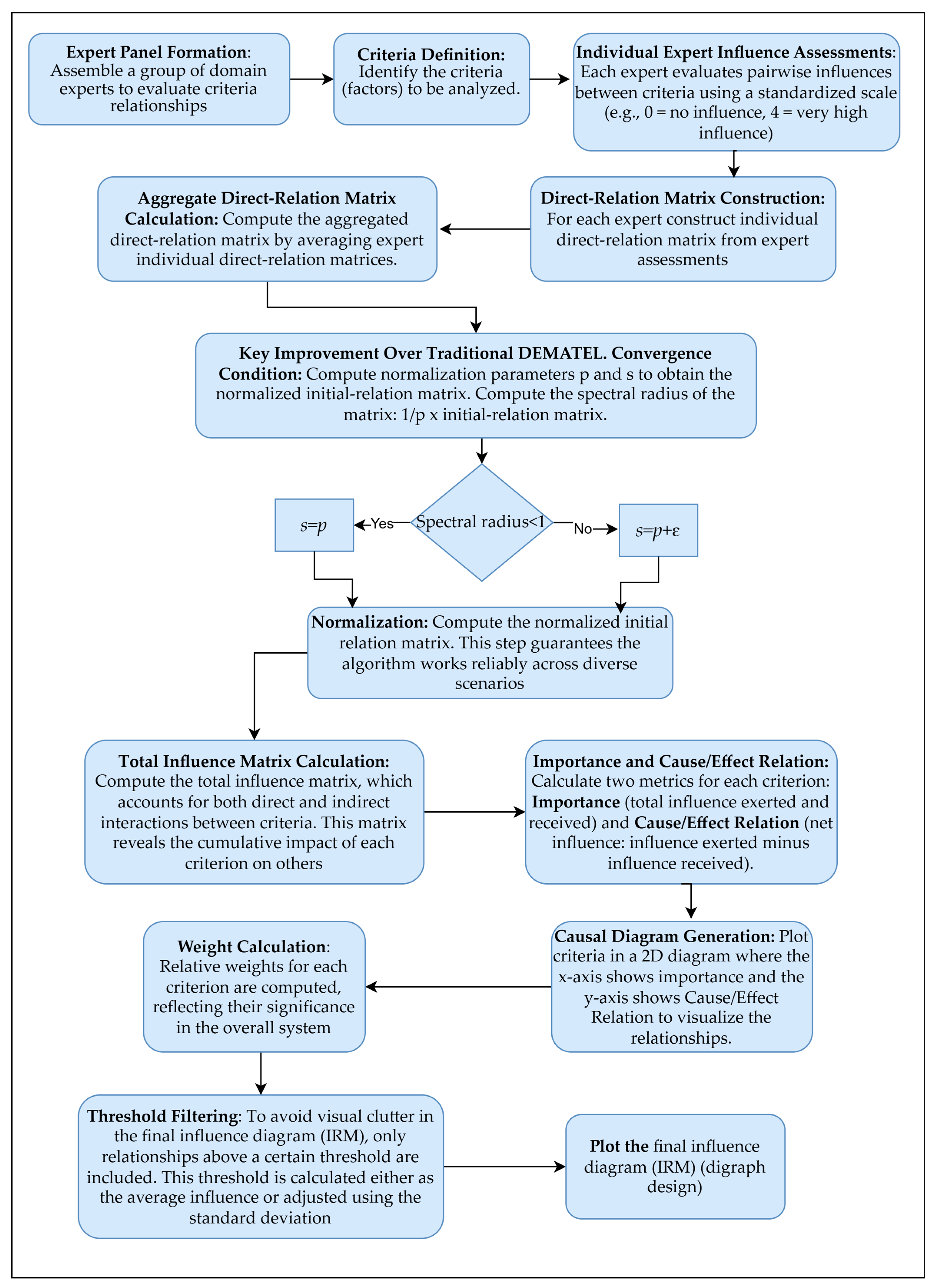 Applsci 15 05416 g001