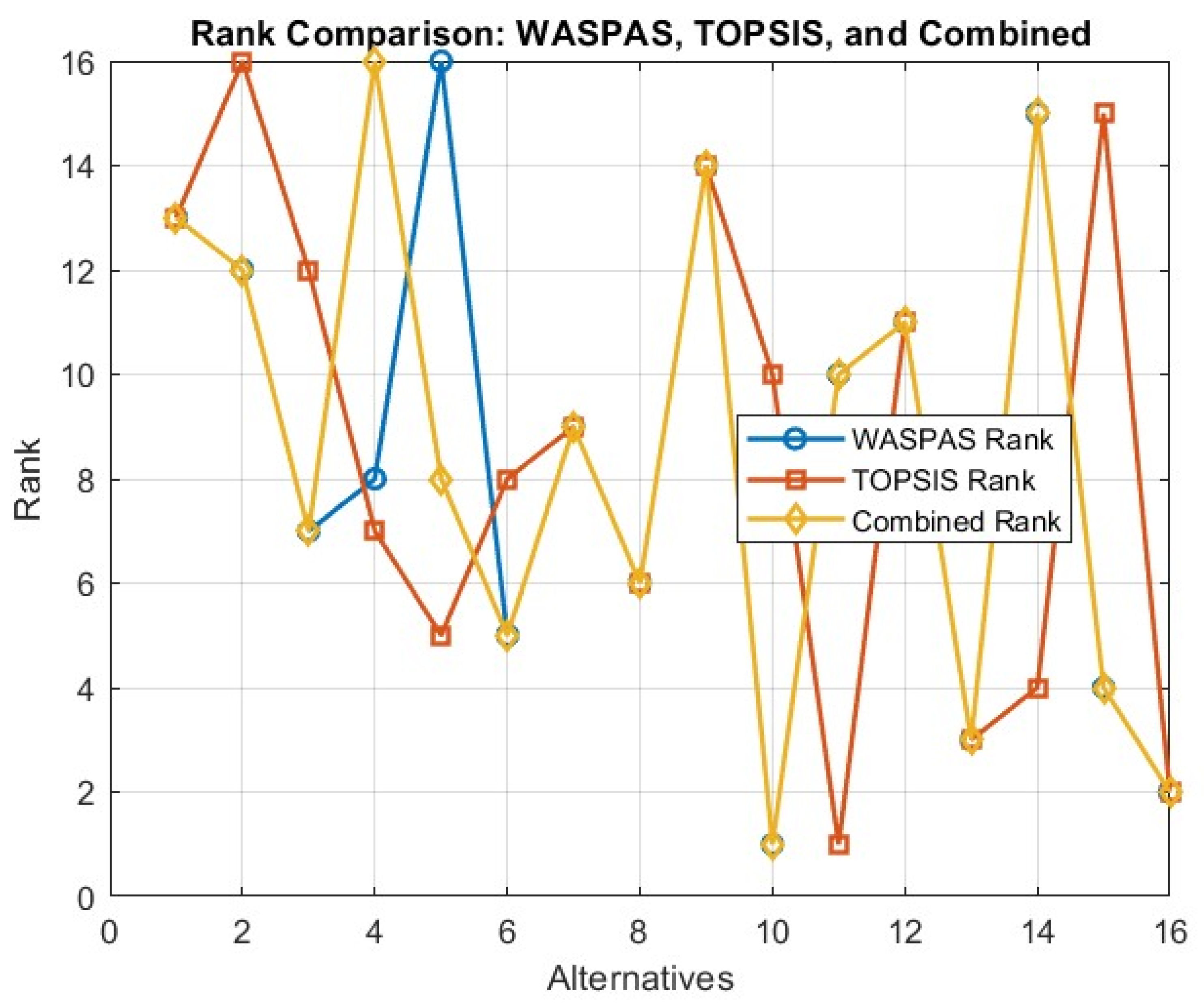 A Novel MCDM Approach to Integrating Human Factors into Evacuation