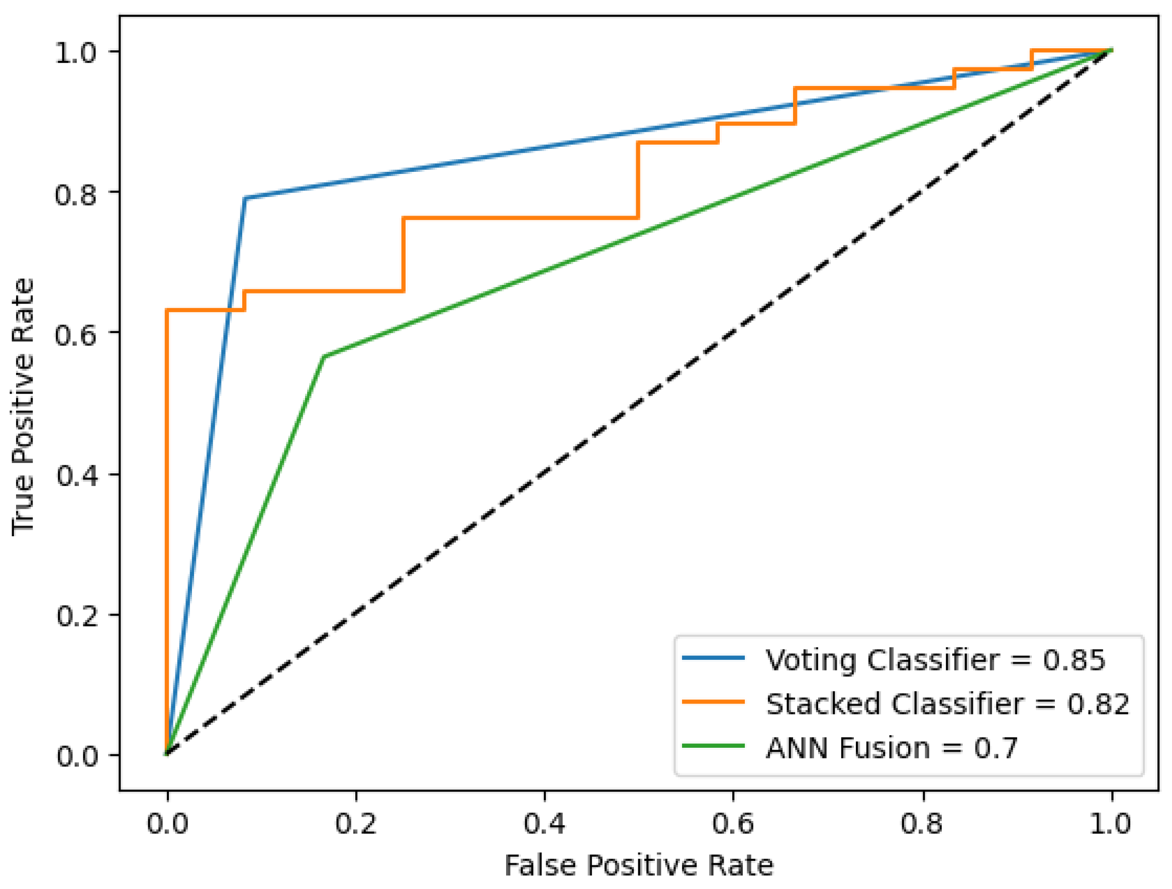 Applsci 15 05423 g007
