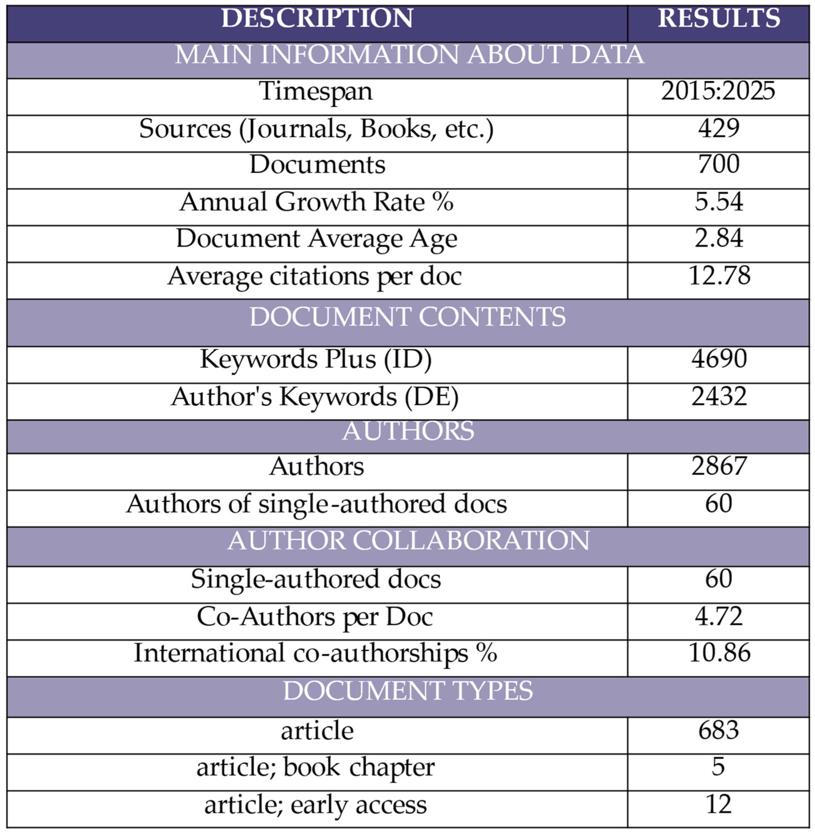 Applsci 15 05424 g003