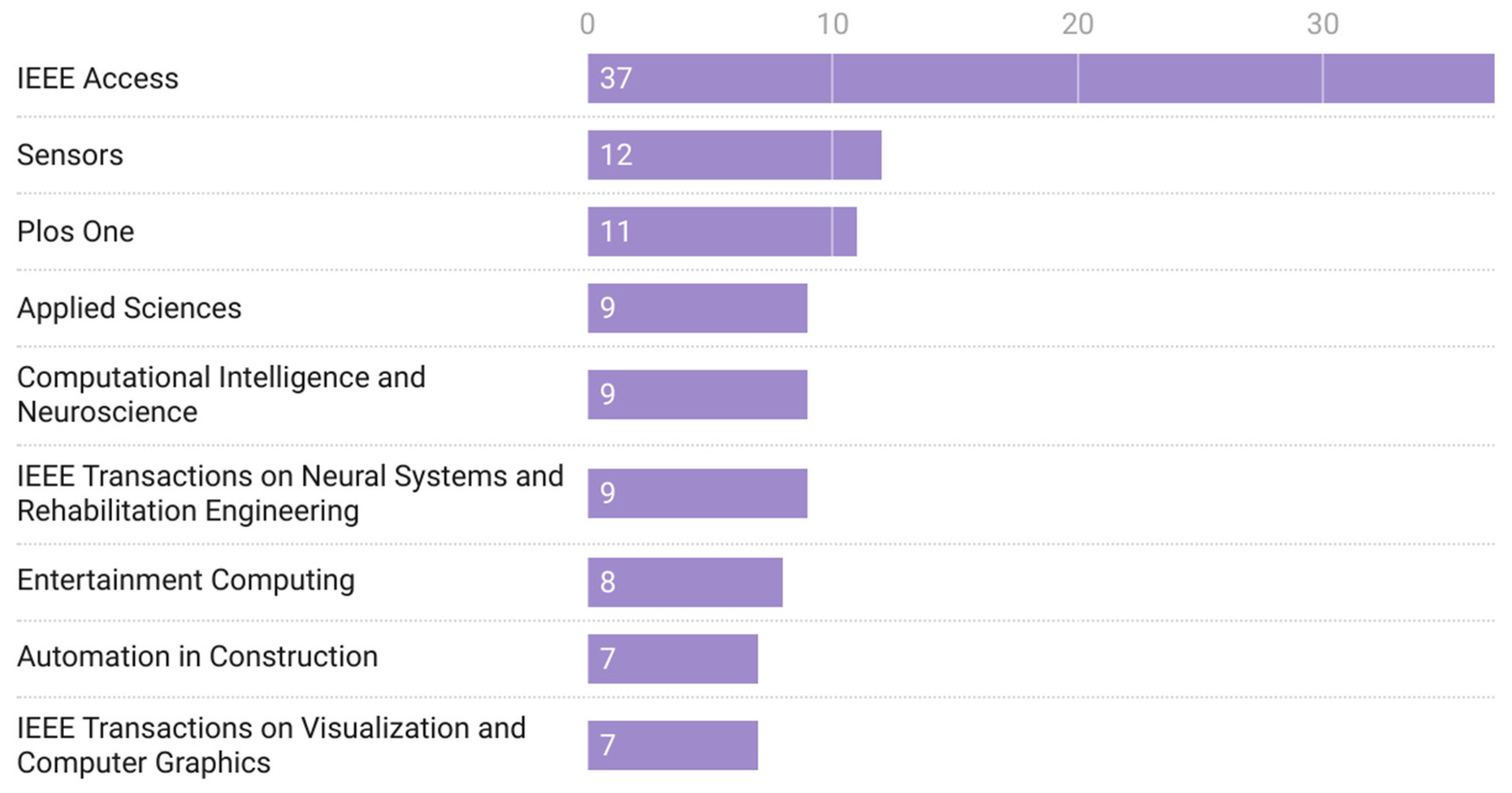 Applsci 15 05424 g005