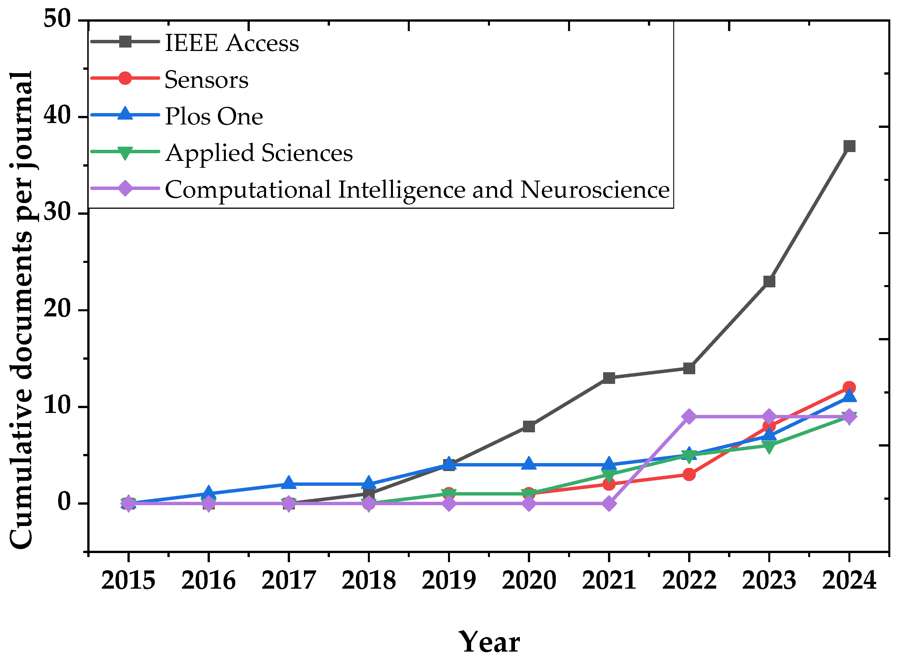 Applsci 15 05424 g006