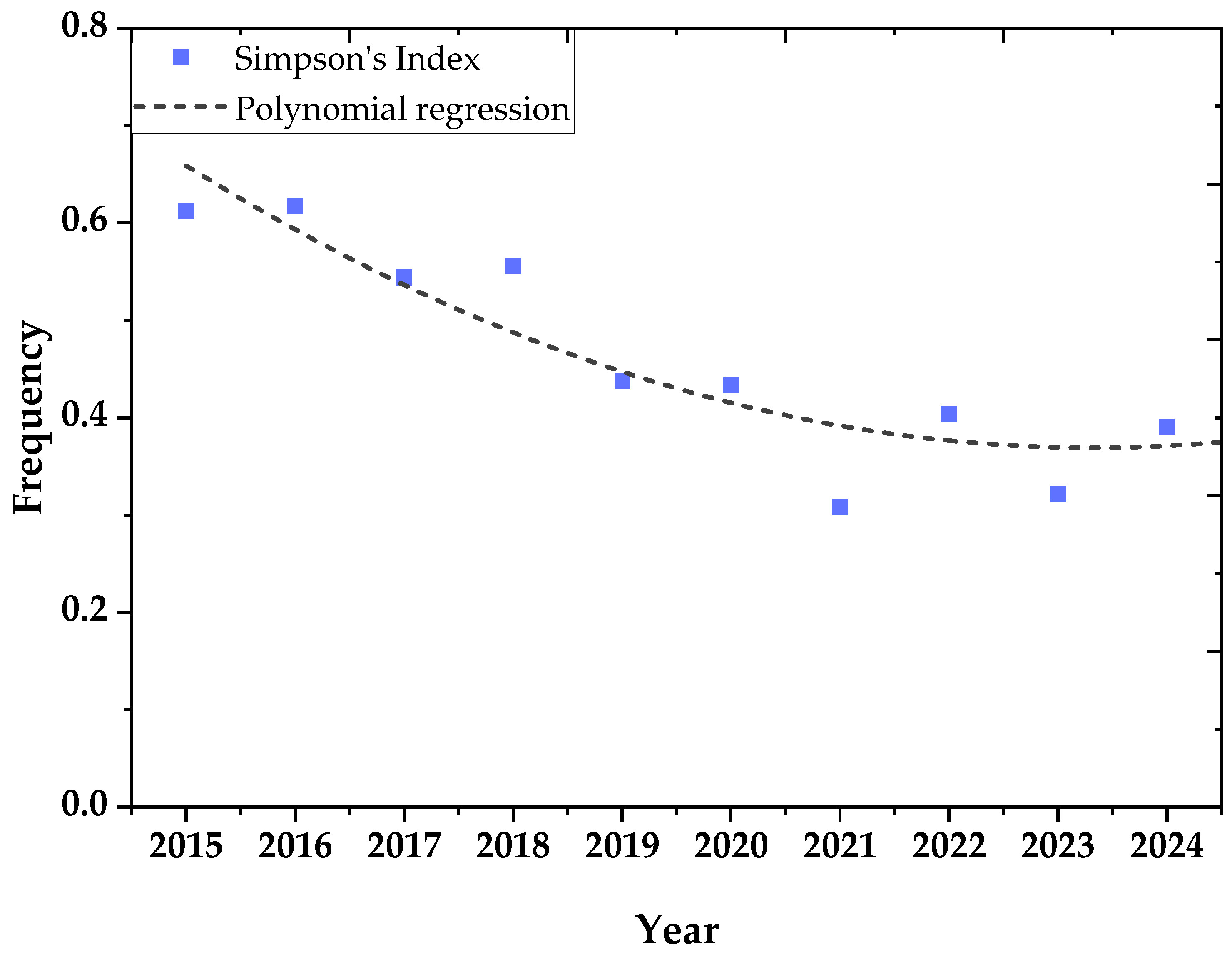 Applsci 15 05424 g012