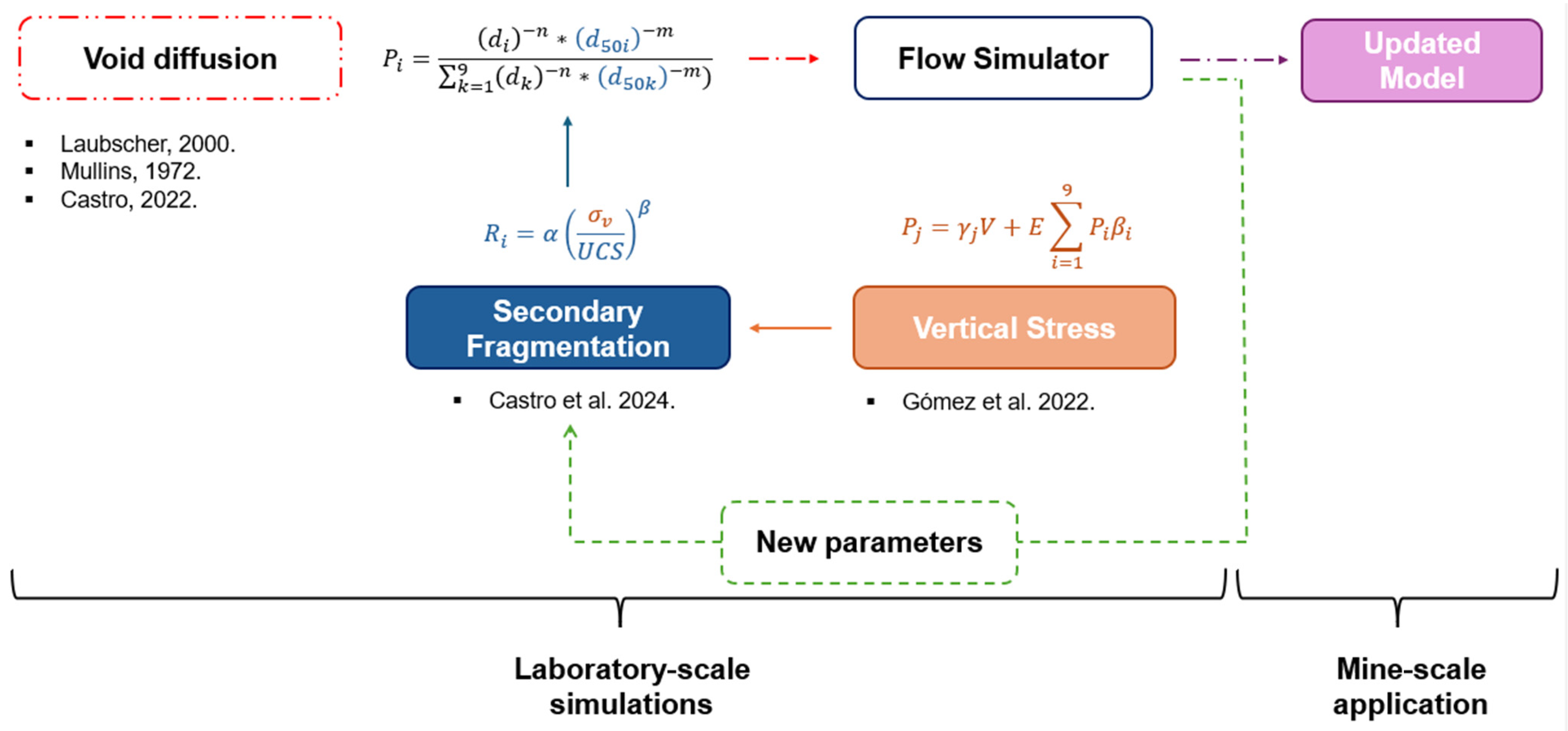 Applsci 15 05425 g006