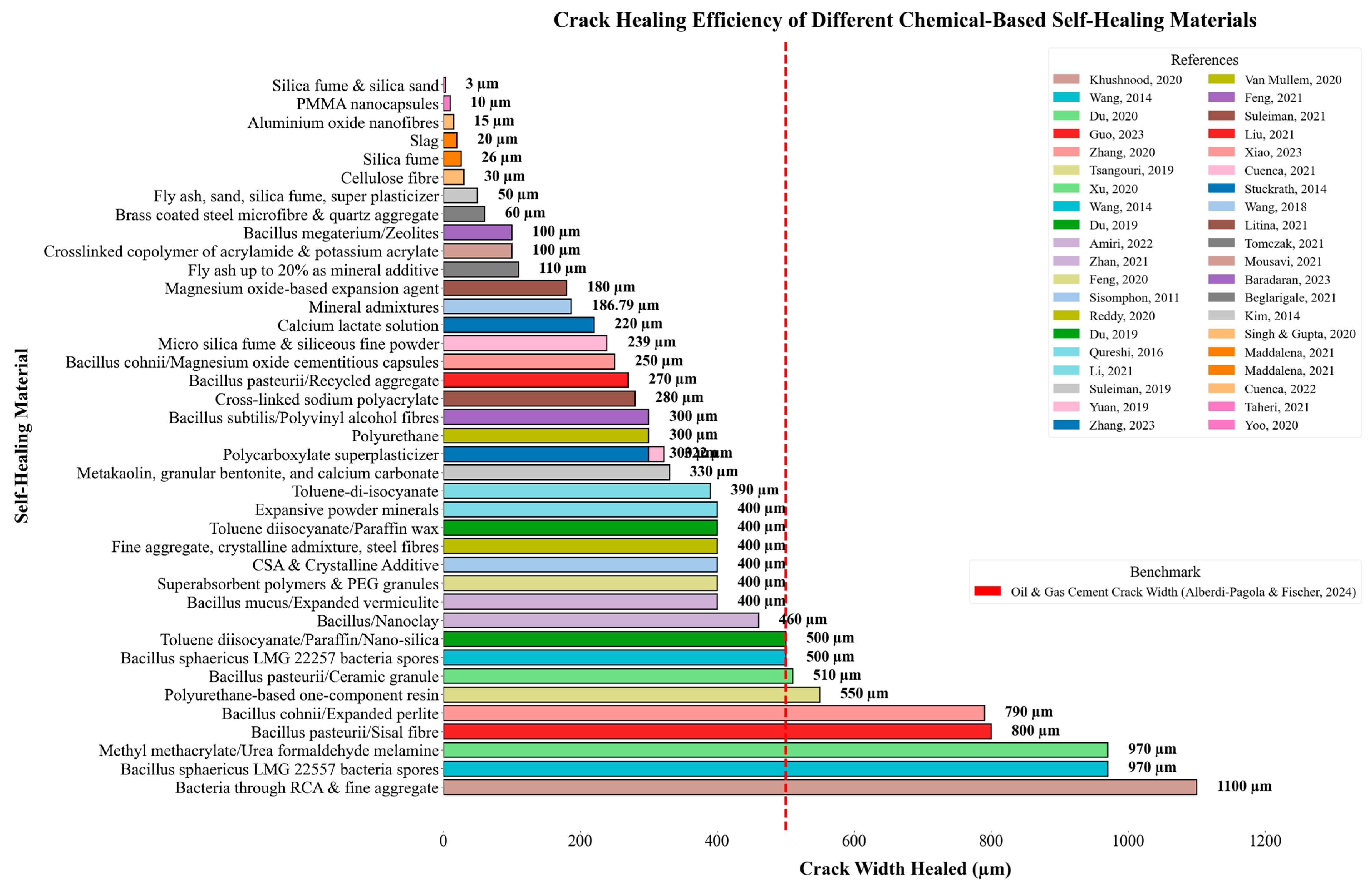 Applsci 15 05428 g003