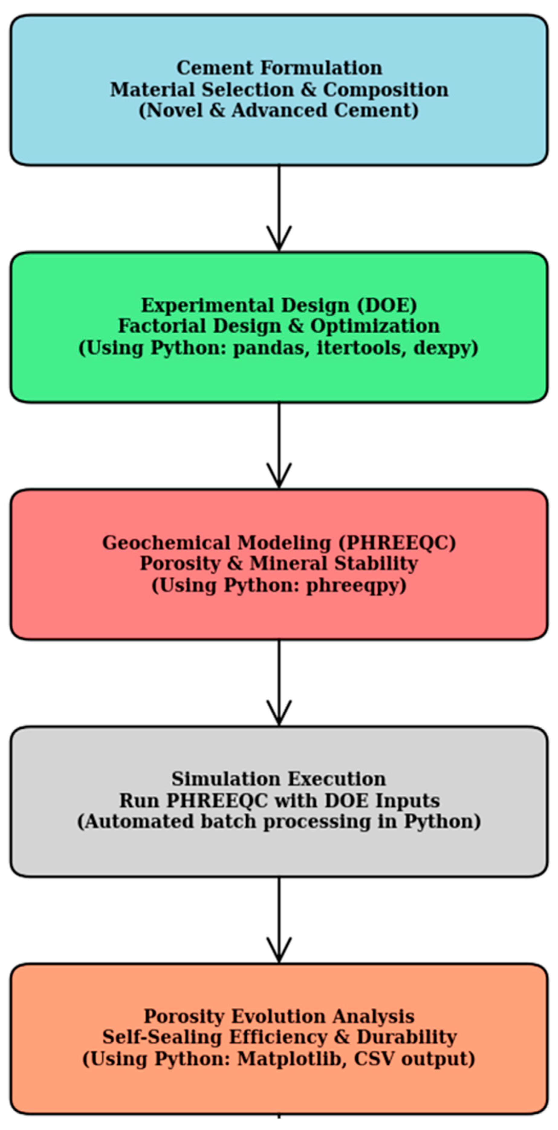 Applsci 15 05428 g004