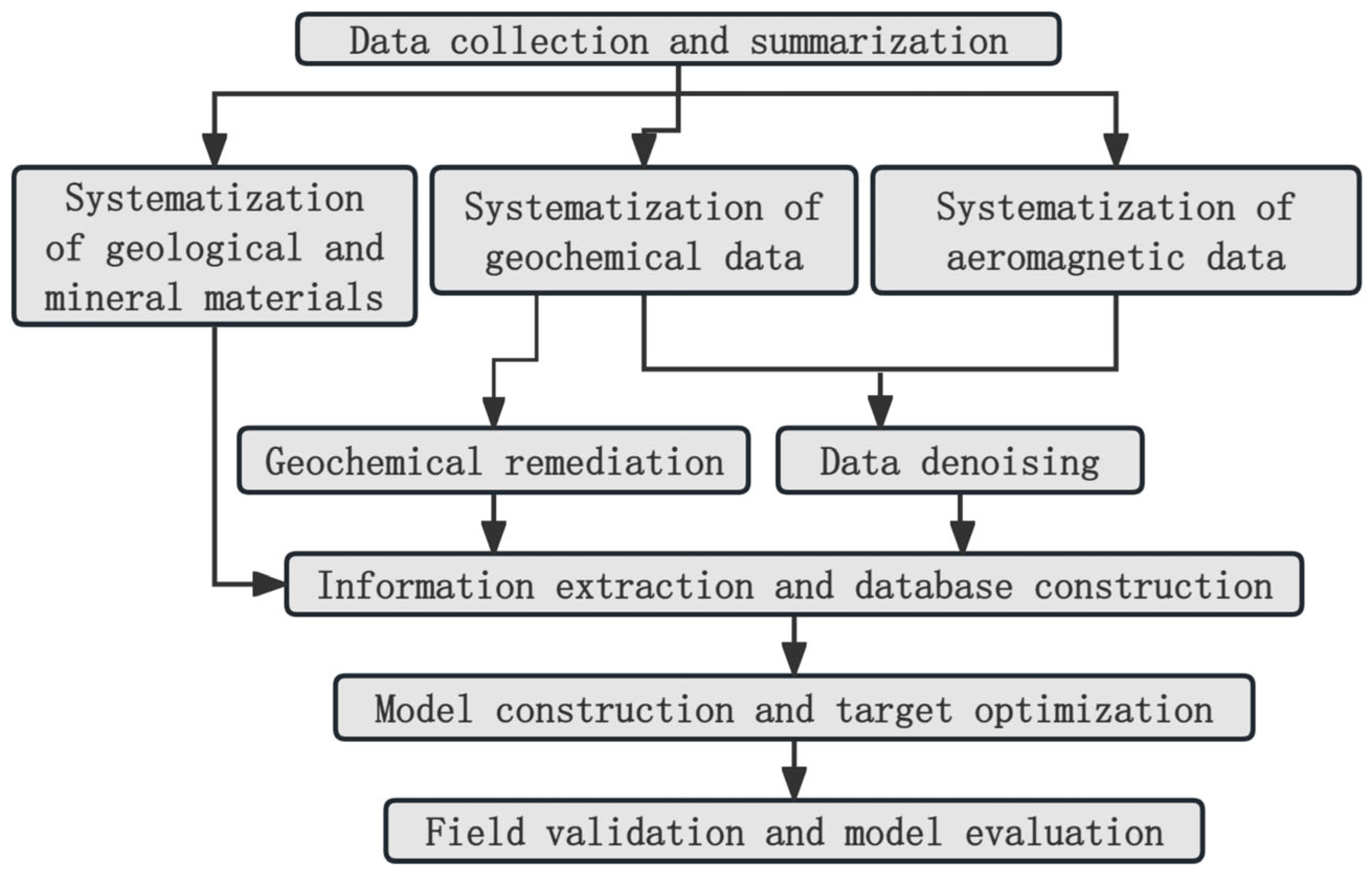 Applsci 15 05430 g002