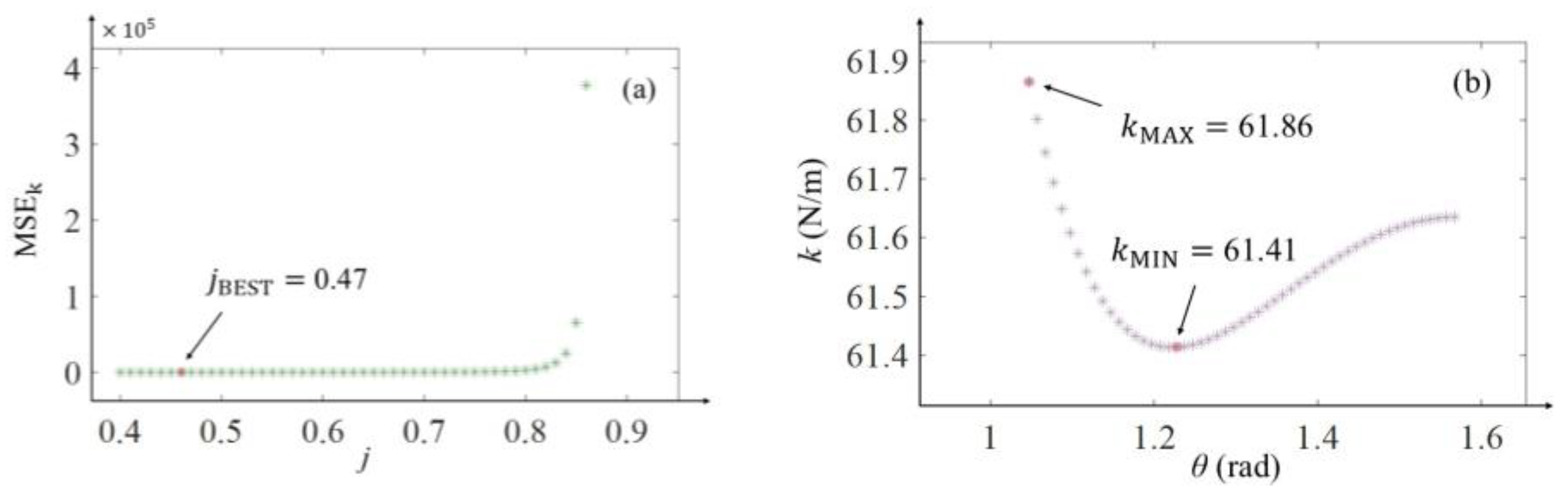 Applsci 15 05433 g005a